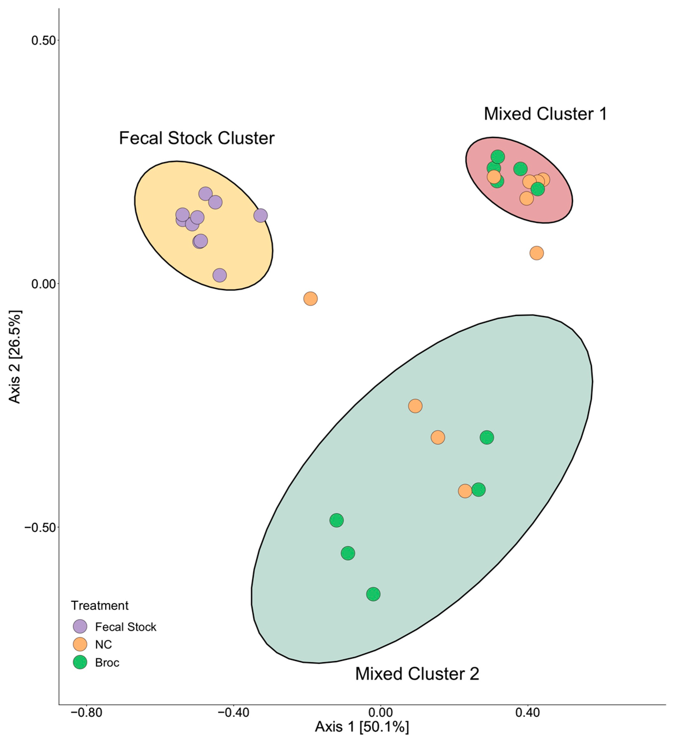 Nutrients 13 03013 g002