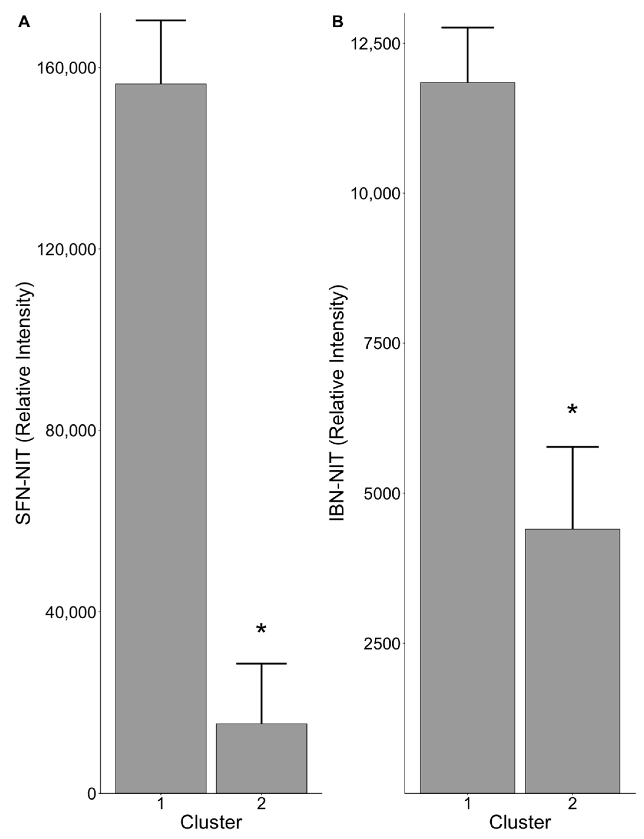 Nutrients 13 03013 g003