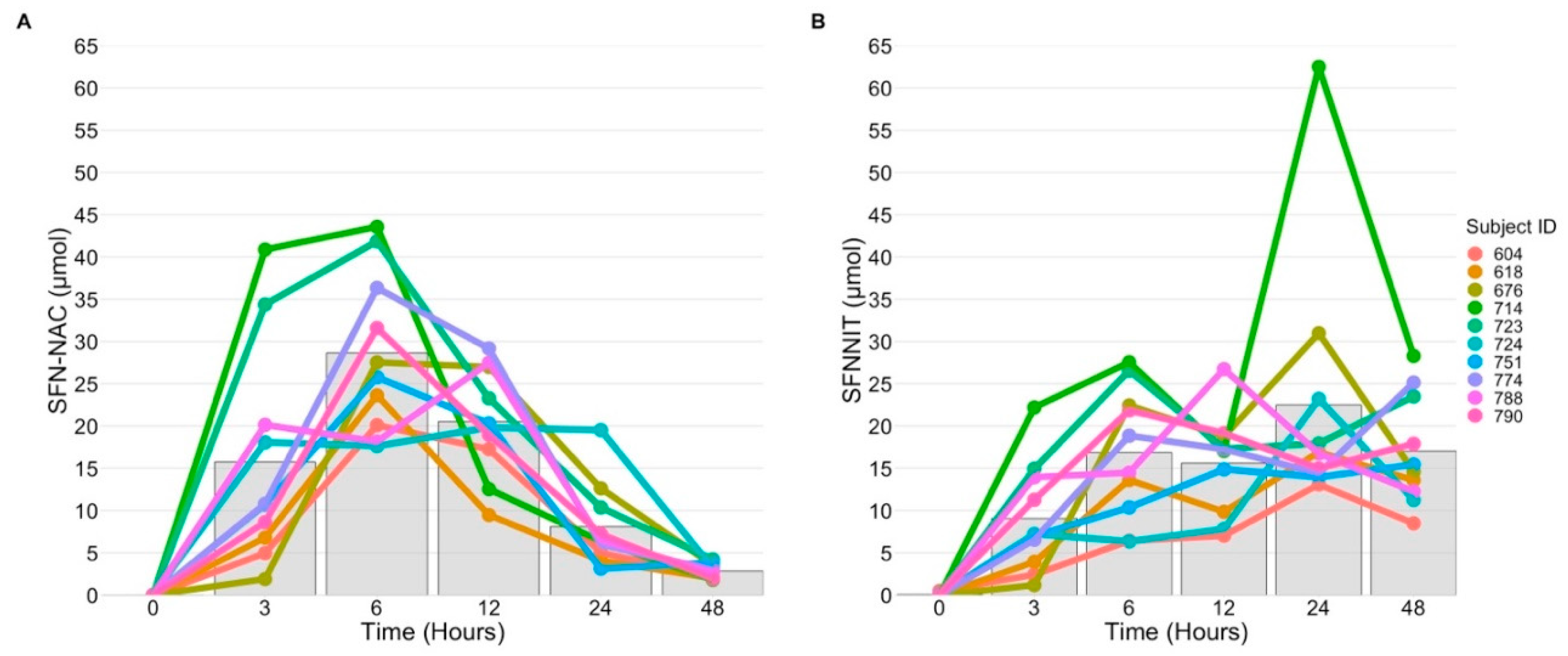 Nutrients 13 03013 g004