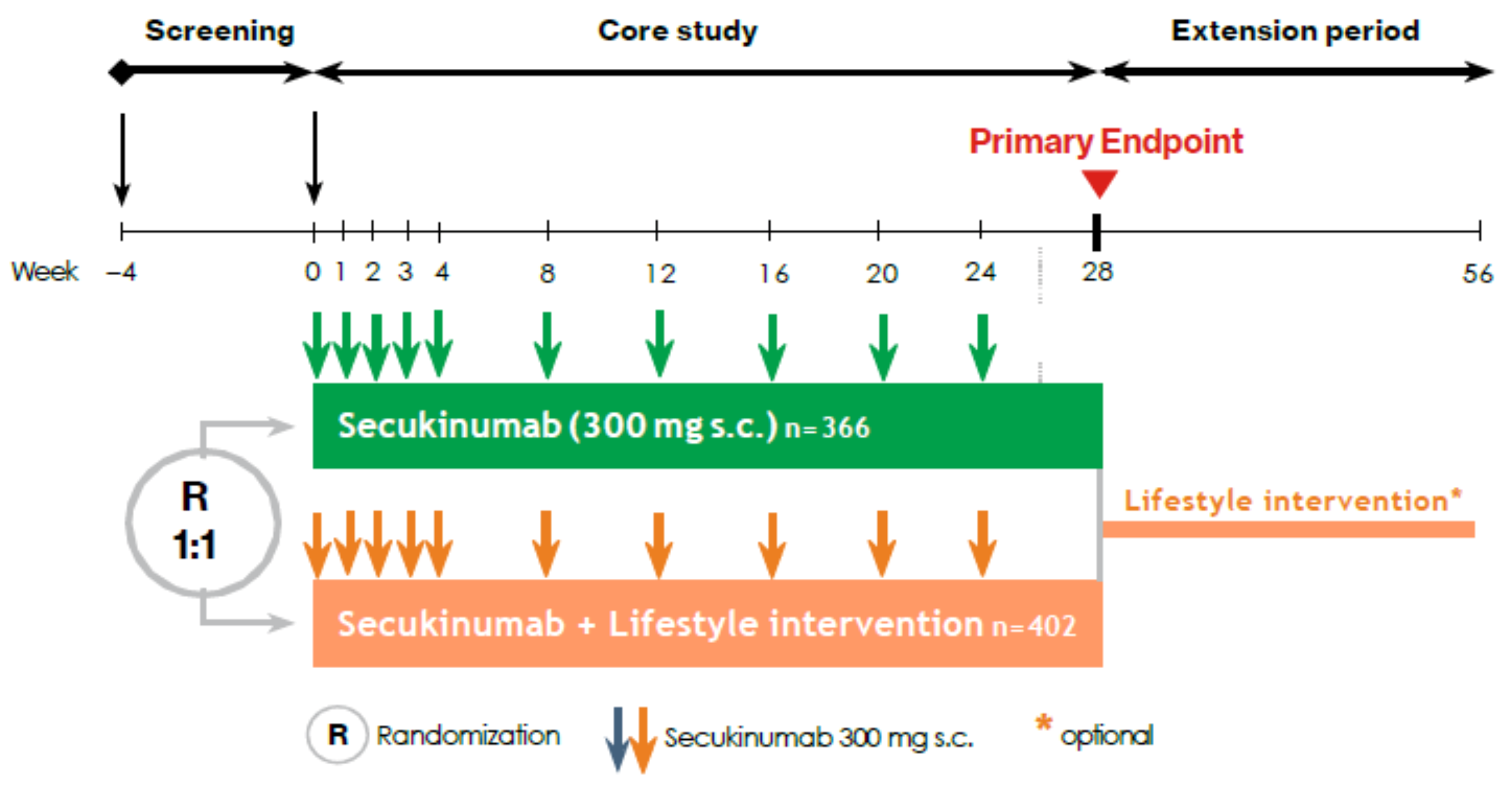 Nutrients 13 03015 g002