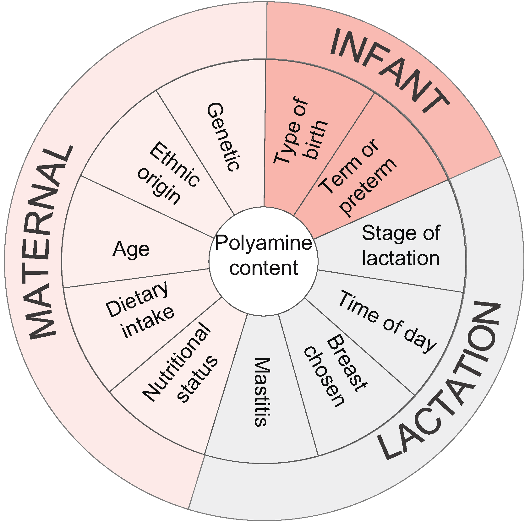 Nutrients 13 03016 g001