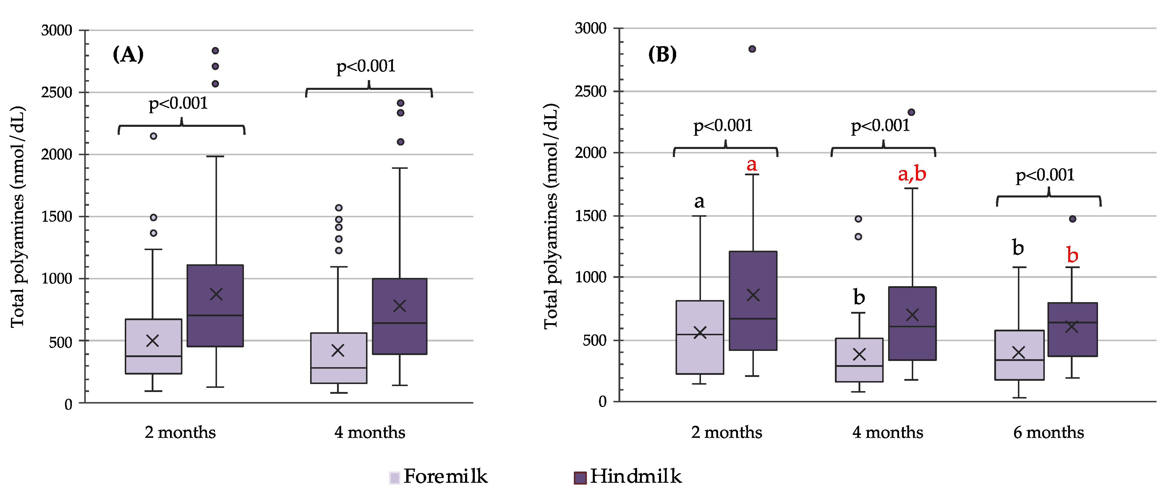 Nutrients 13 03016 g002