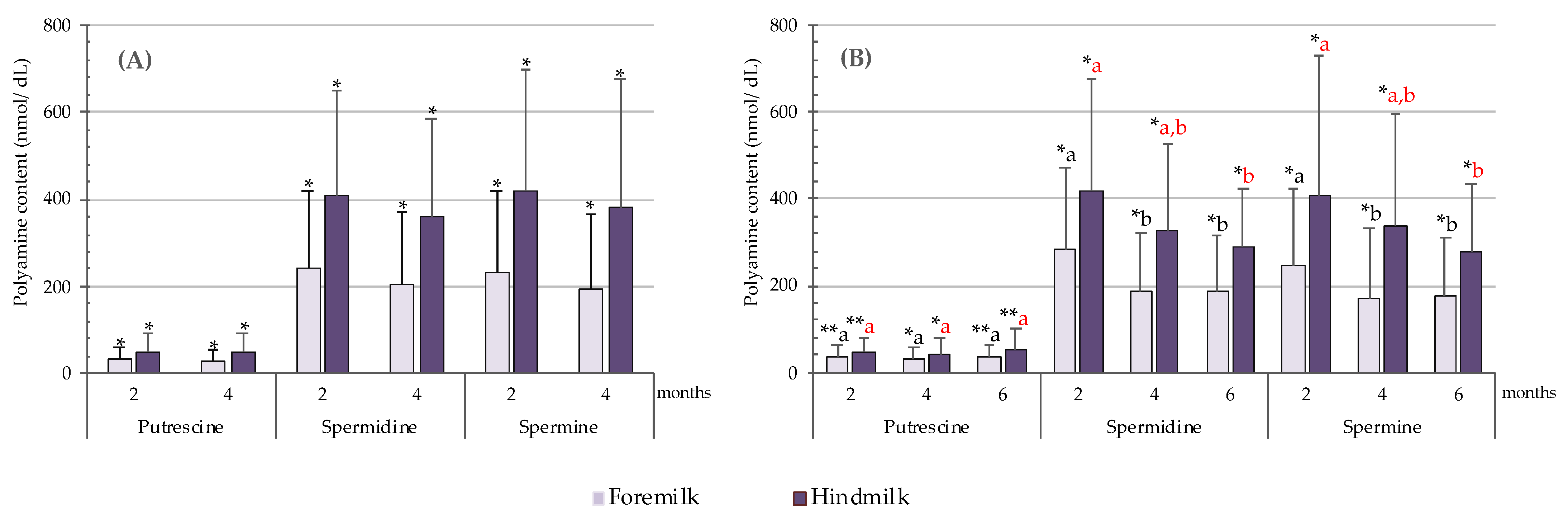 Nutrients 13 03016 g003
