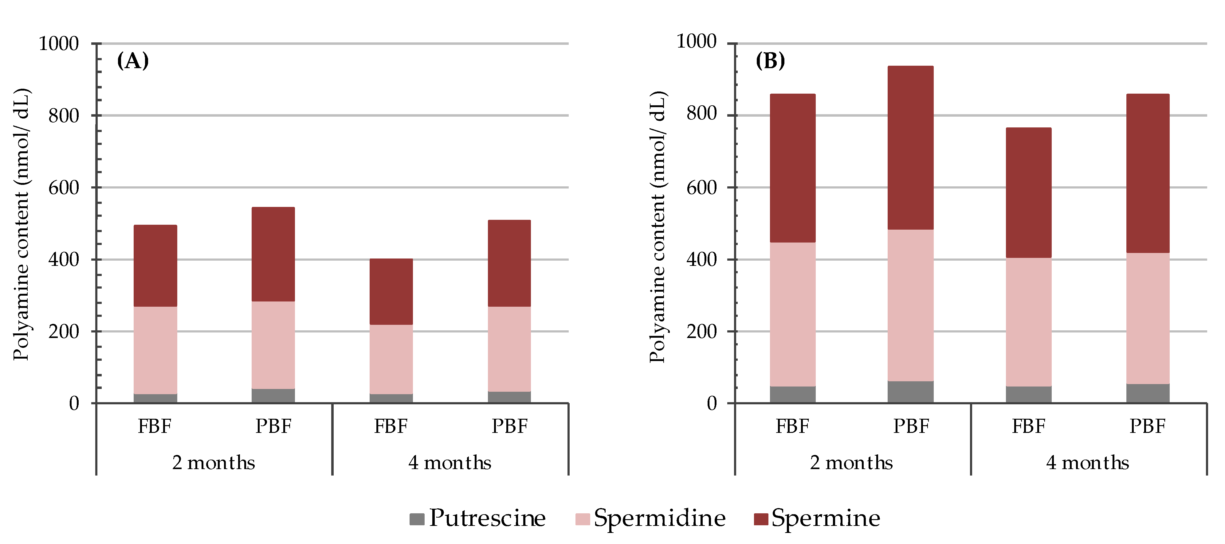 Nutrients 13 03016 g004
