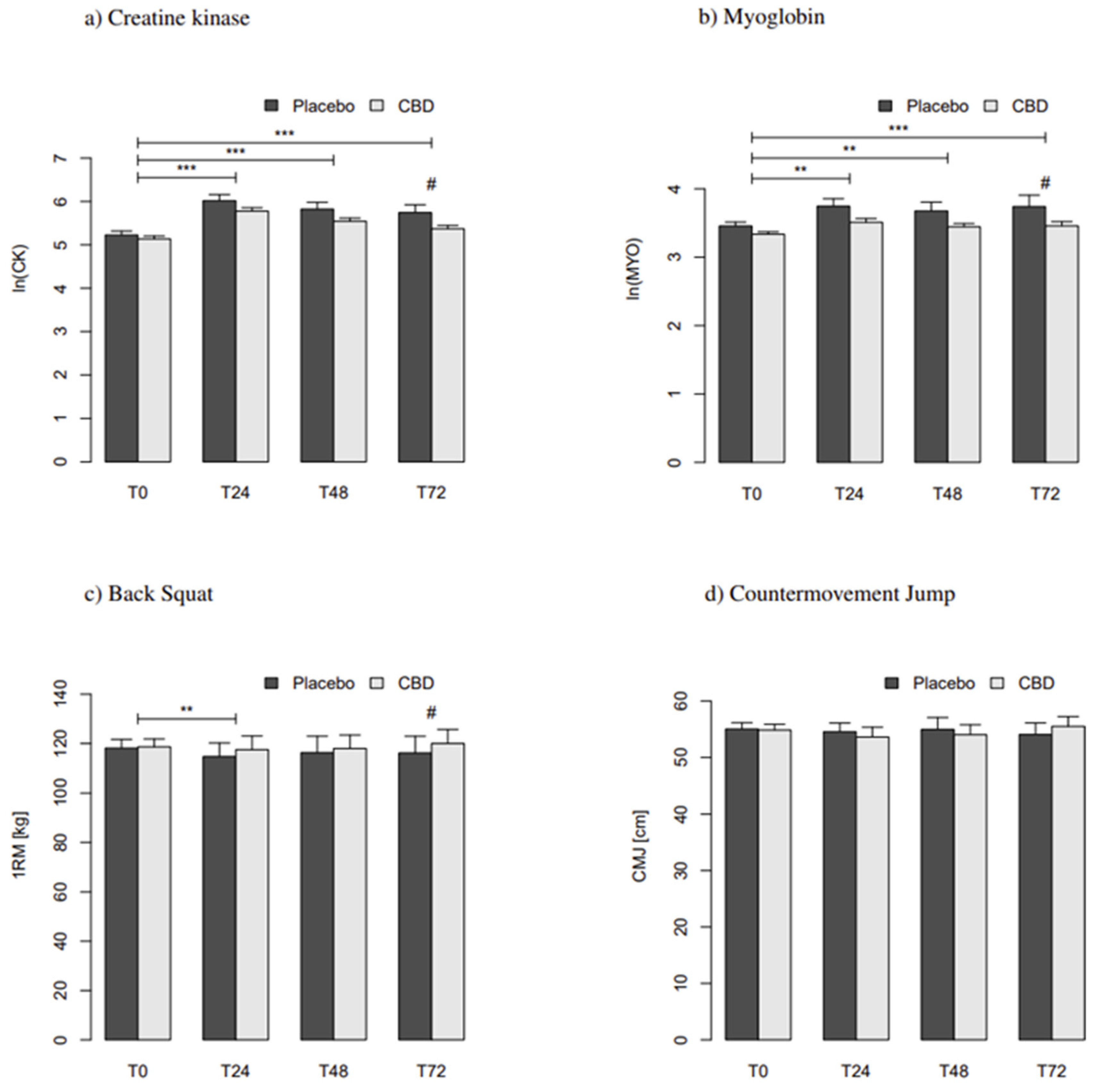 Nutrients 13 03028 g002