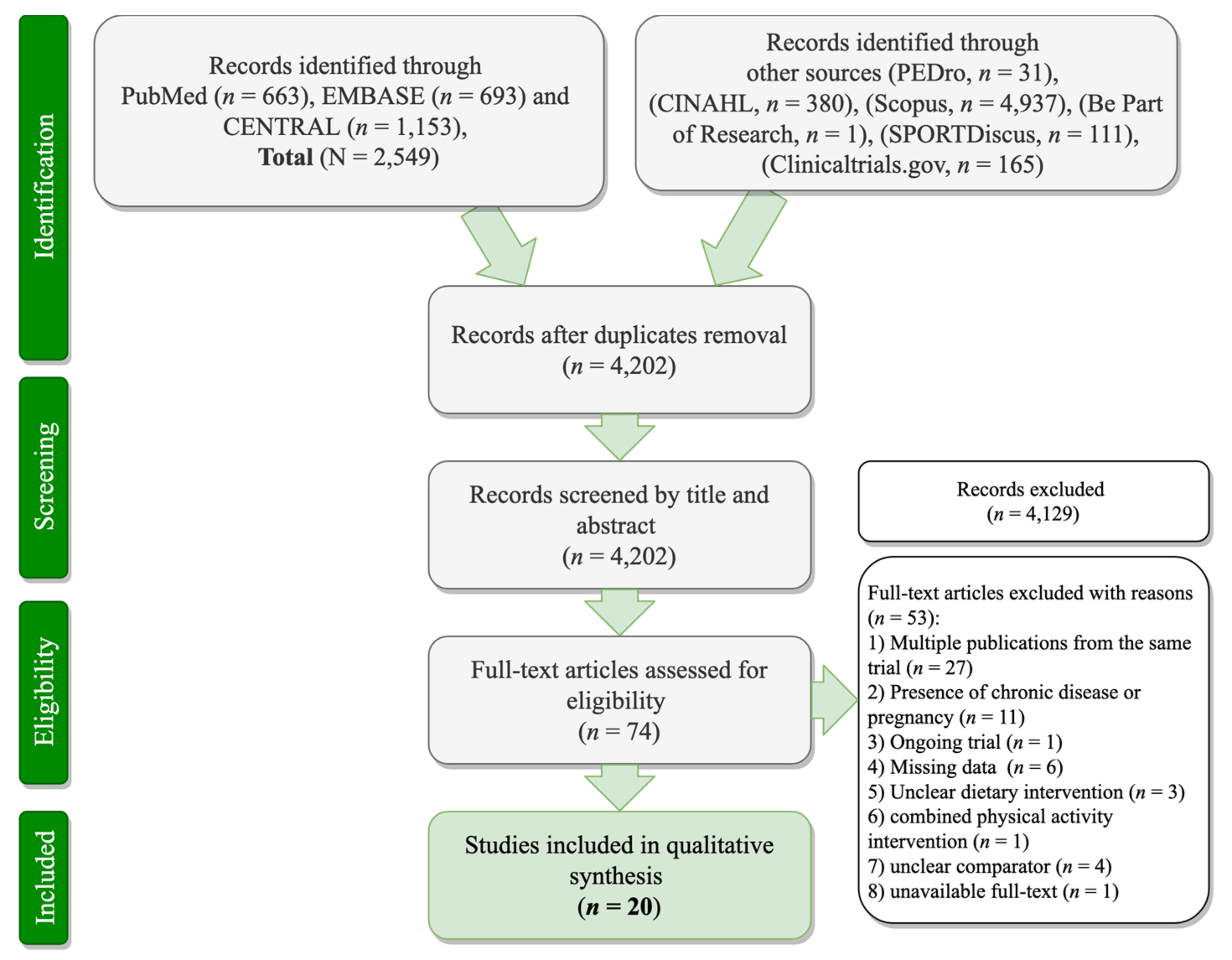 Nutrients 13 03034 g002 Nutrients 13 03034 g002