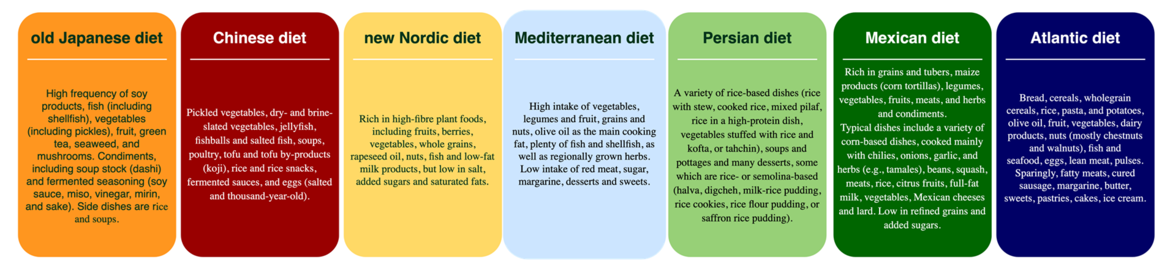 Nutrients 13 03034 g003 Nutrients 13 03034 g003