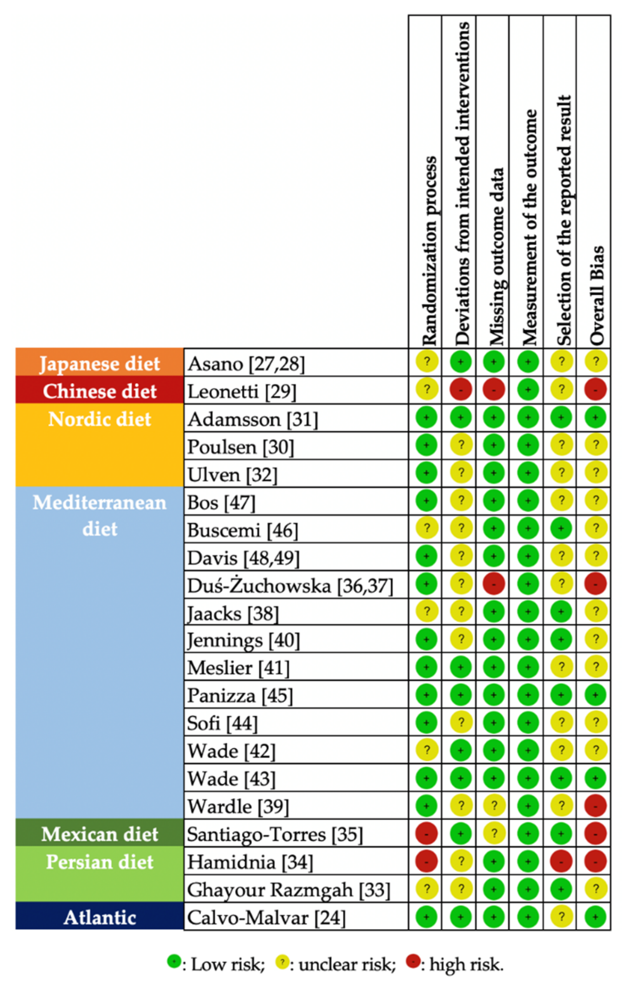 Nutrients 13 03034 g004 Nutrients 13 03034 g004