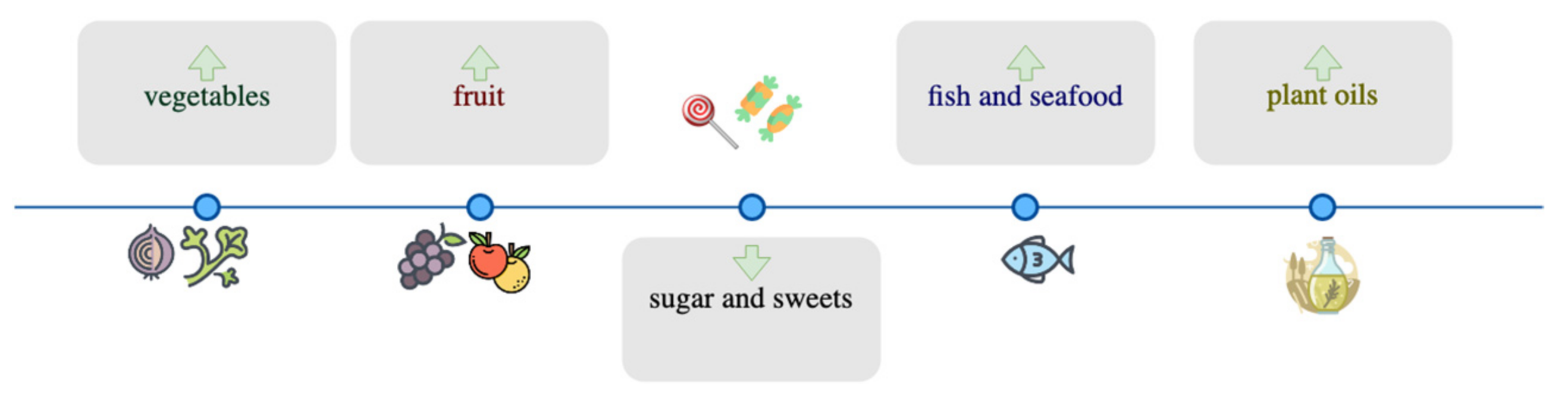 Nutrients 13 03034 g005 Nutrients 13 03034 g005