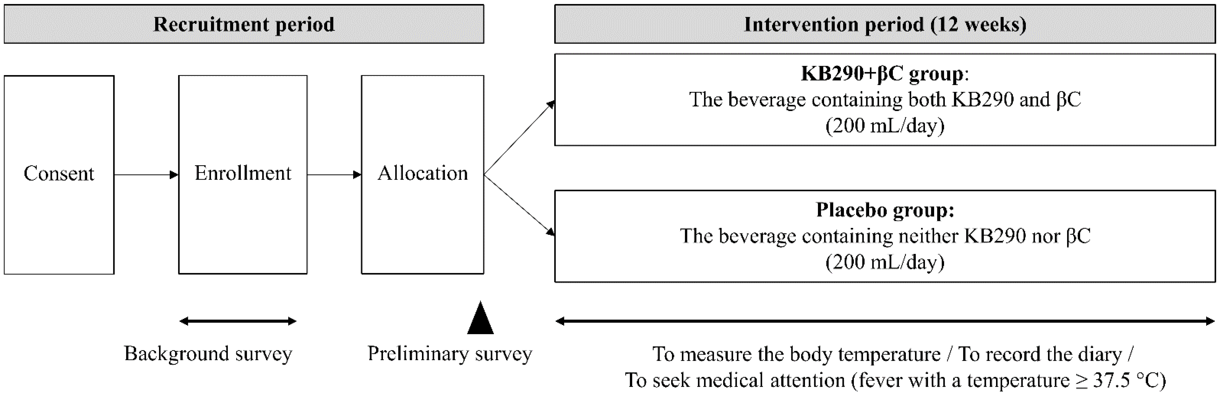 Nutrients 13 03039 g001