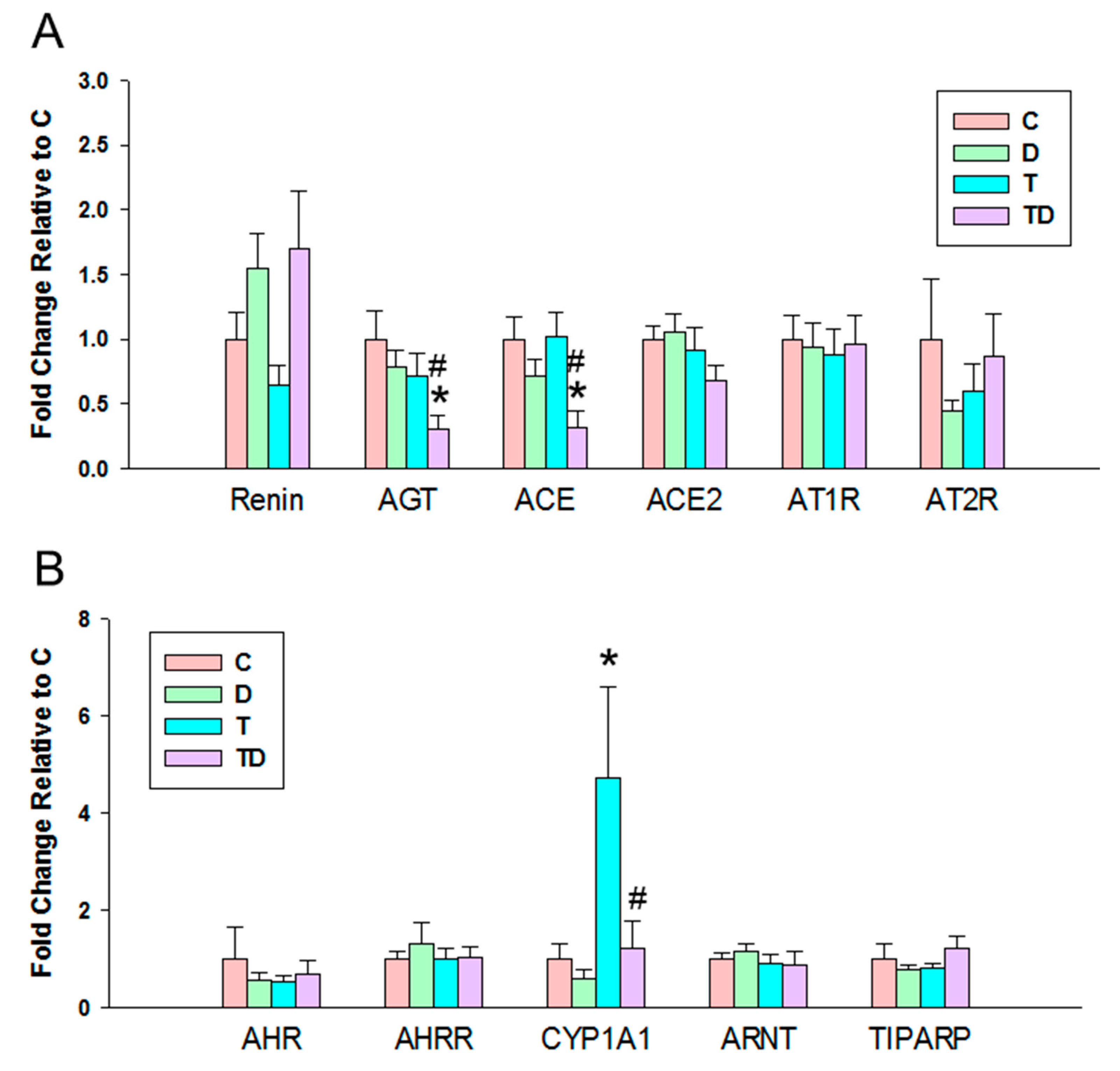 Nutrients 13 03041 g003
