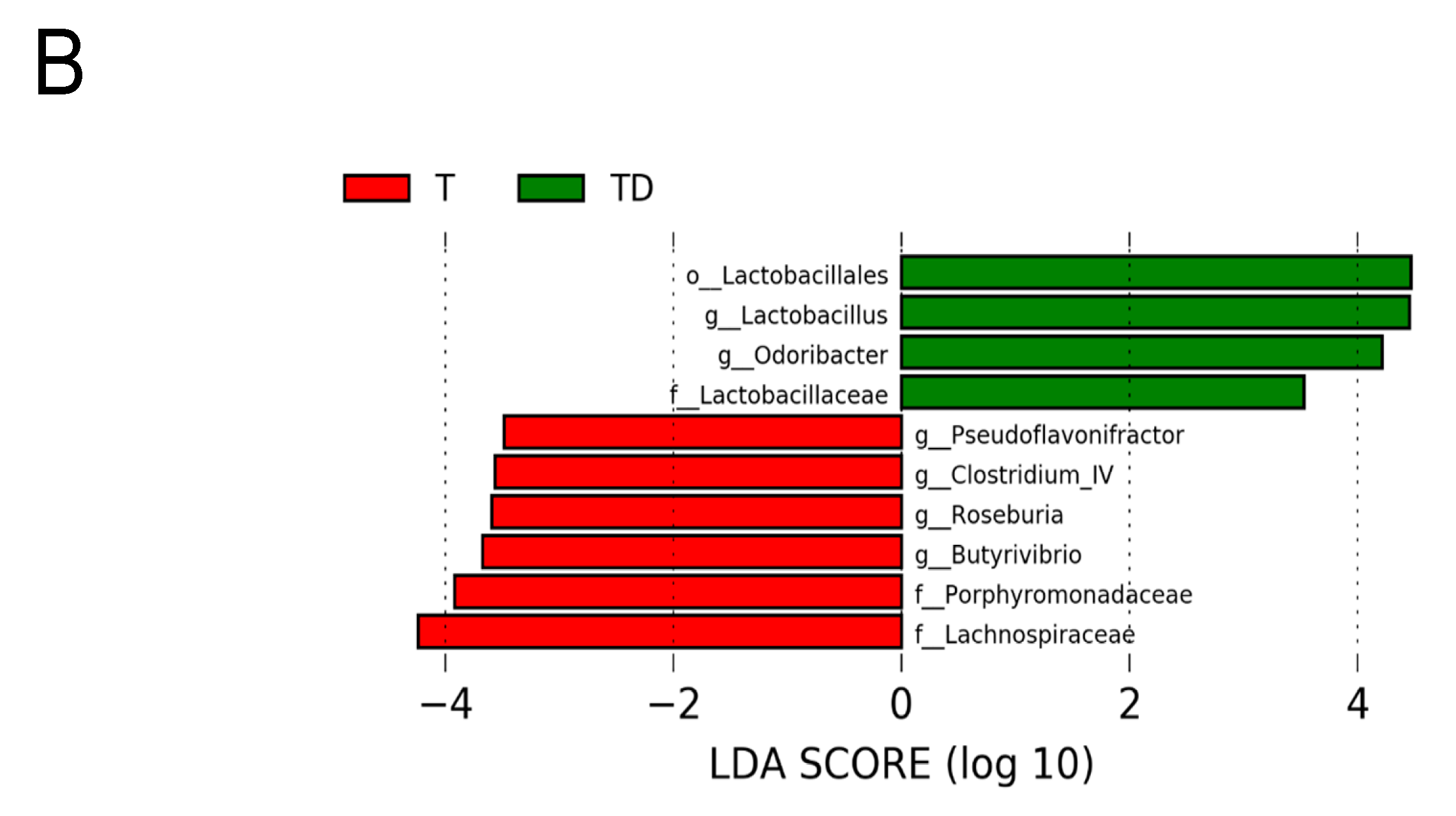 Nutrients 13 03041 g006b