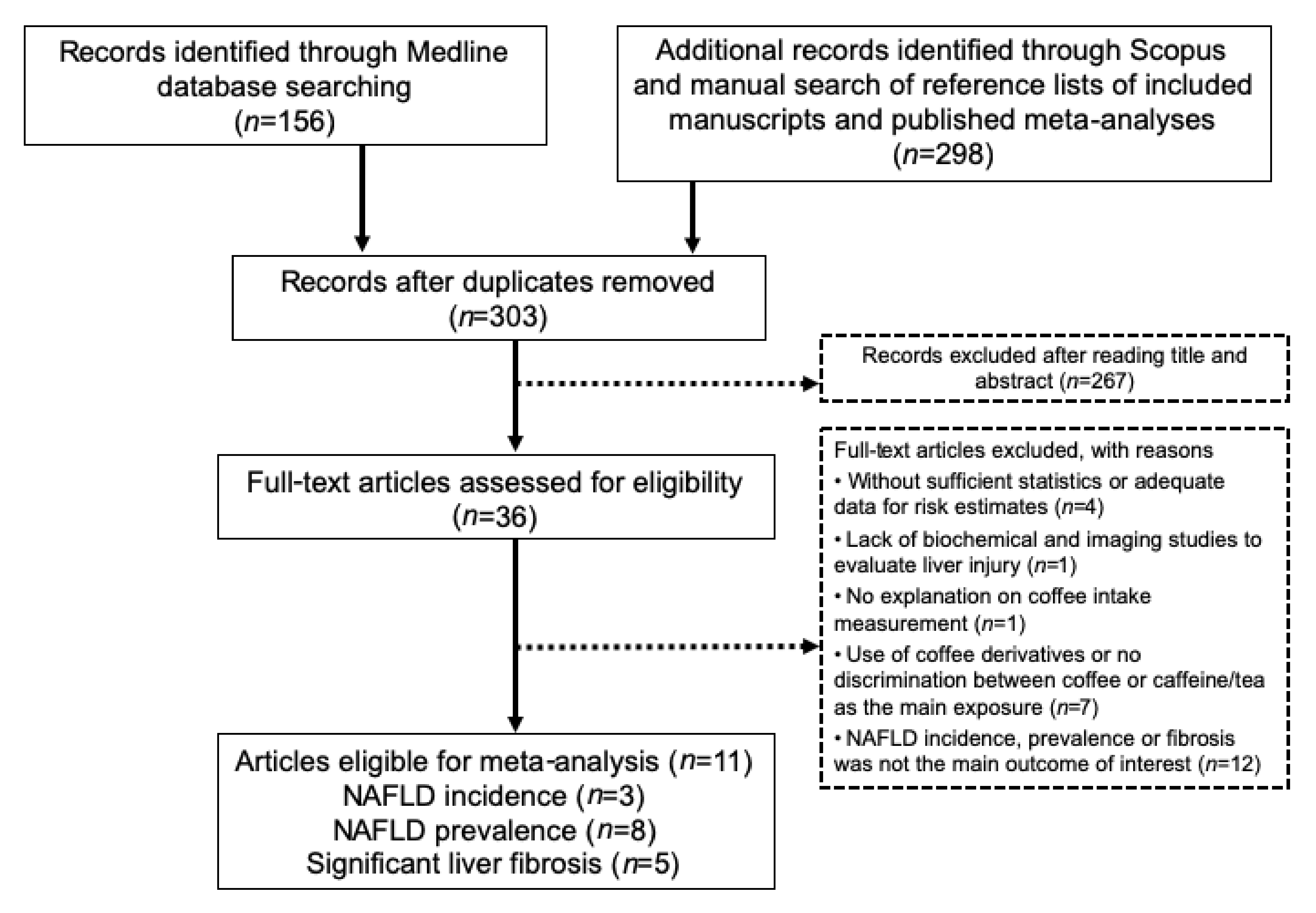 Nutrients 13 03042 g001