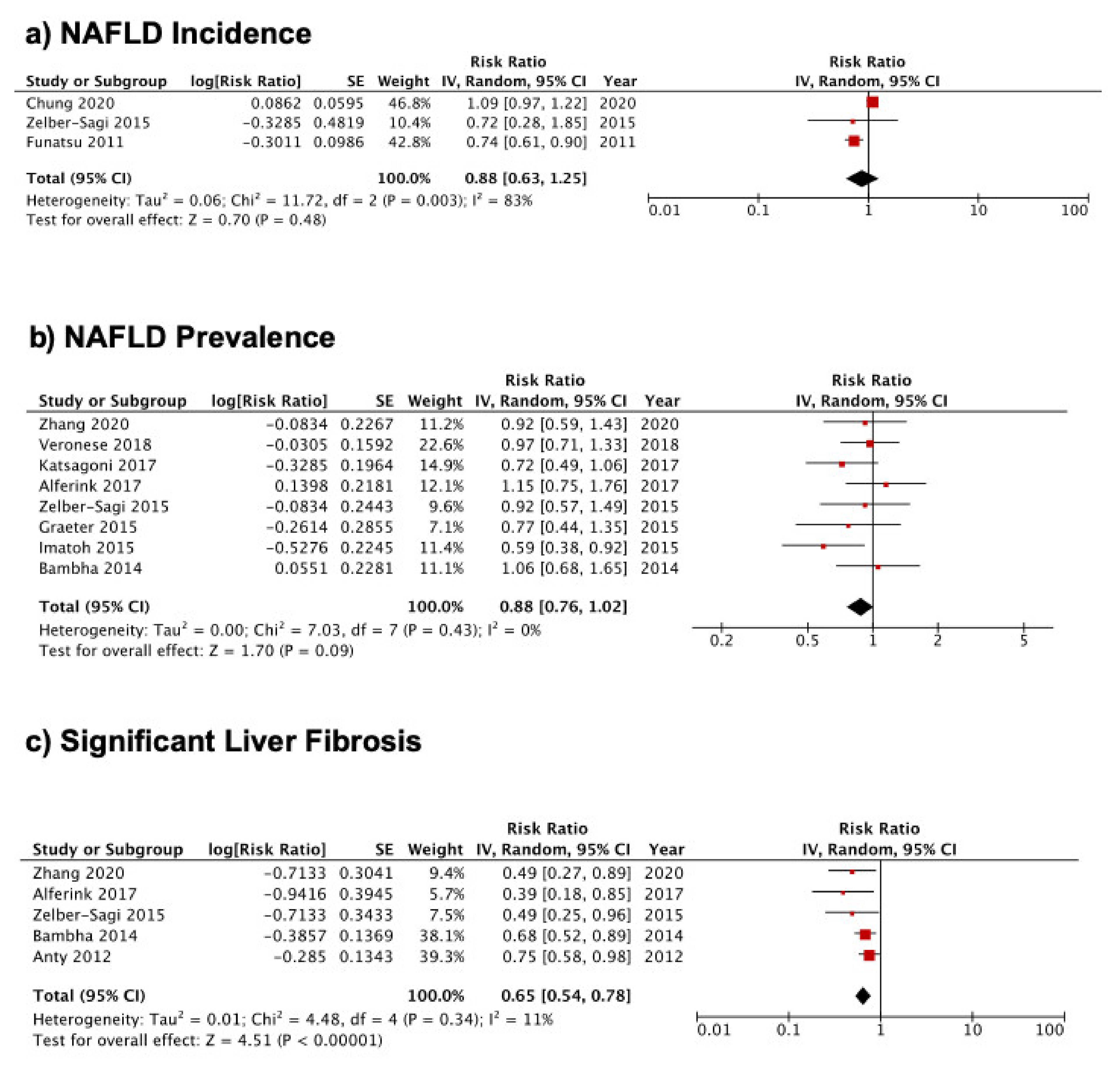 Nutrients 13 03042 g002