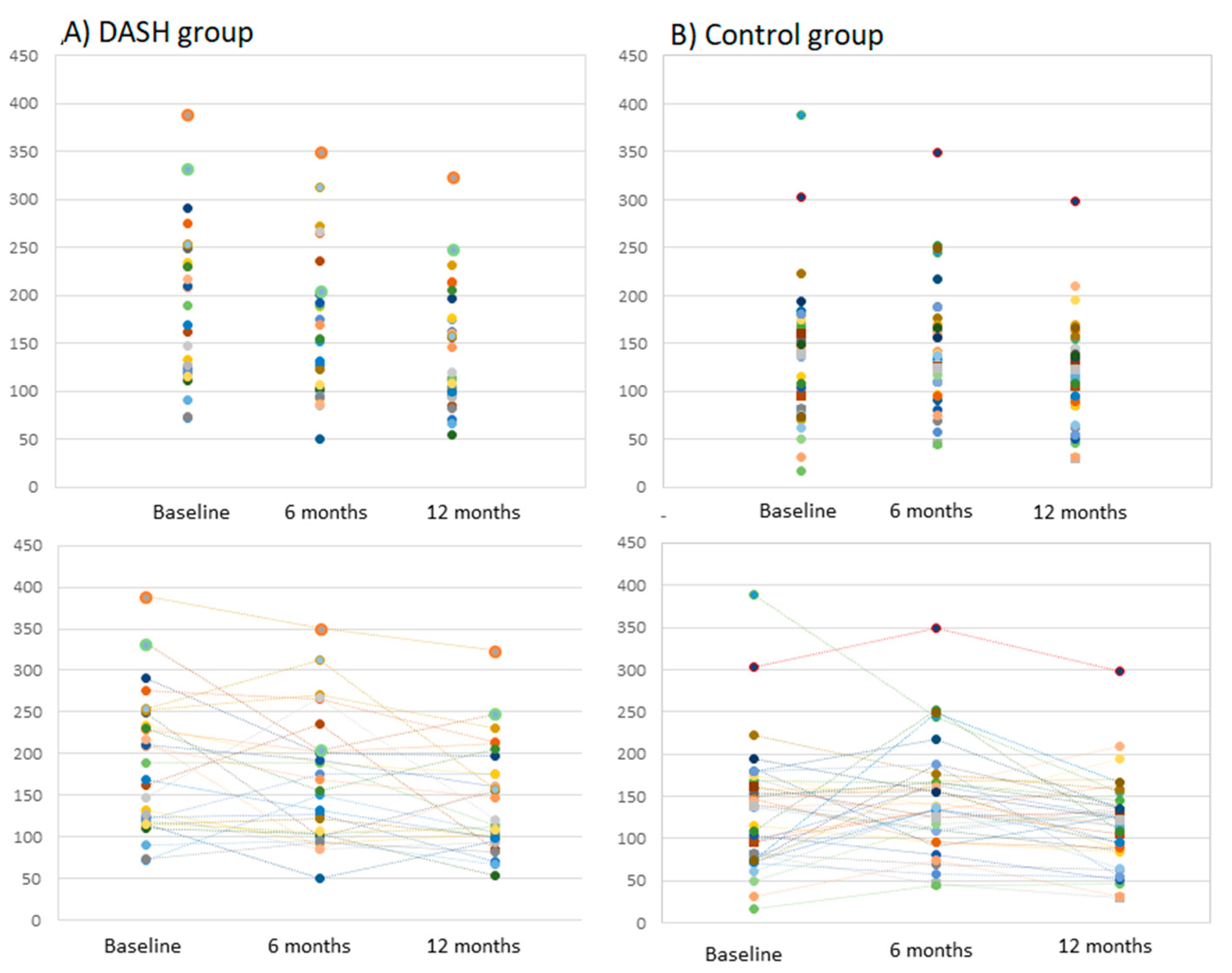 Nutrients 13 03047 g001