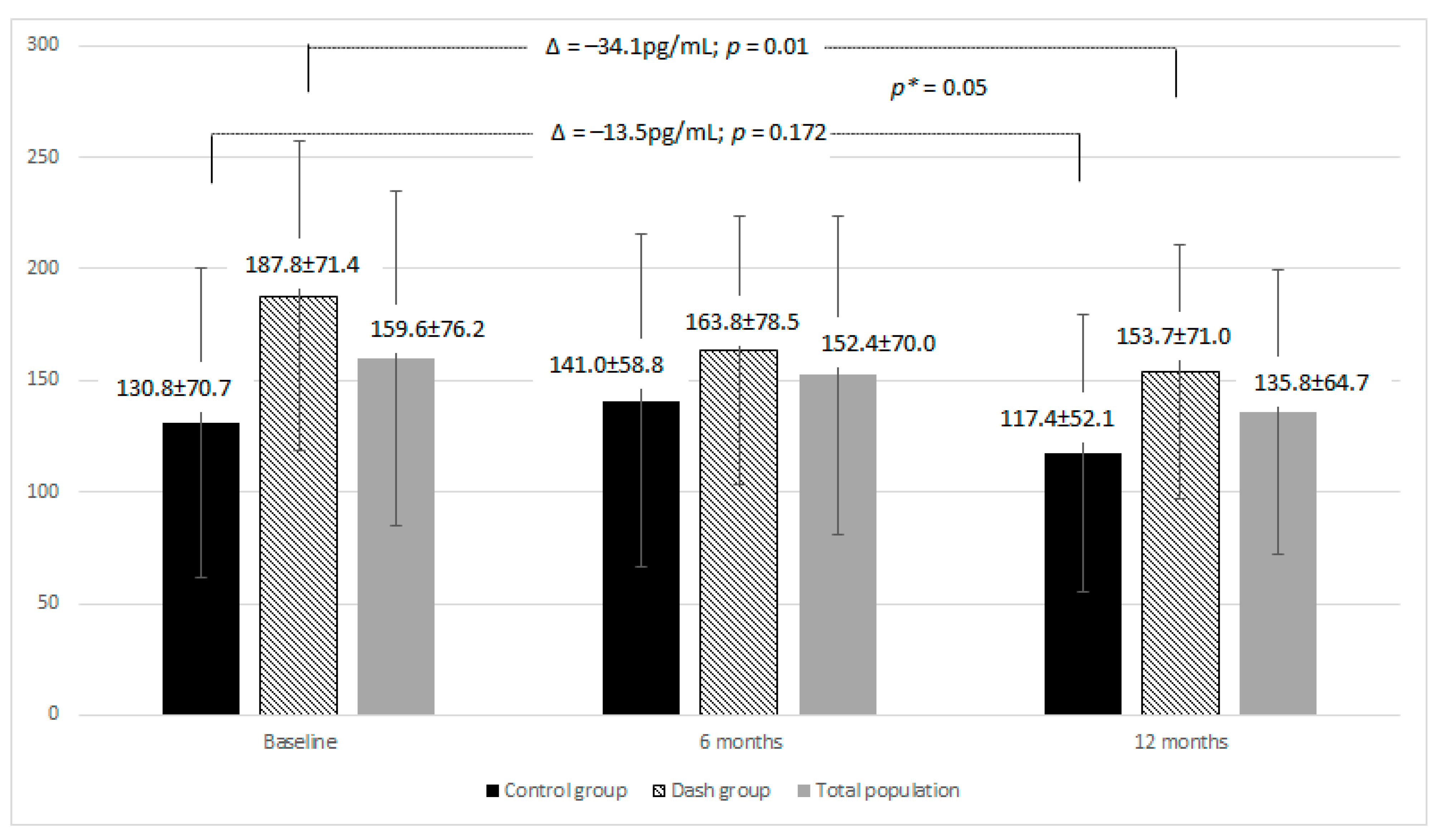 Nutrients 13 03047 g002