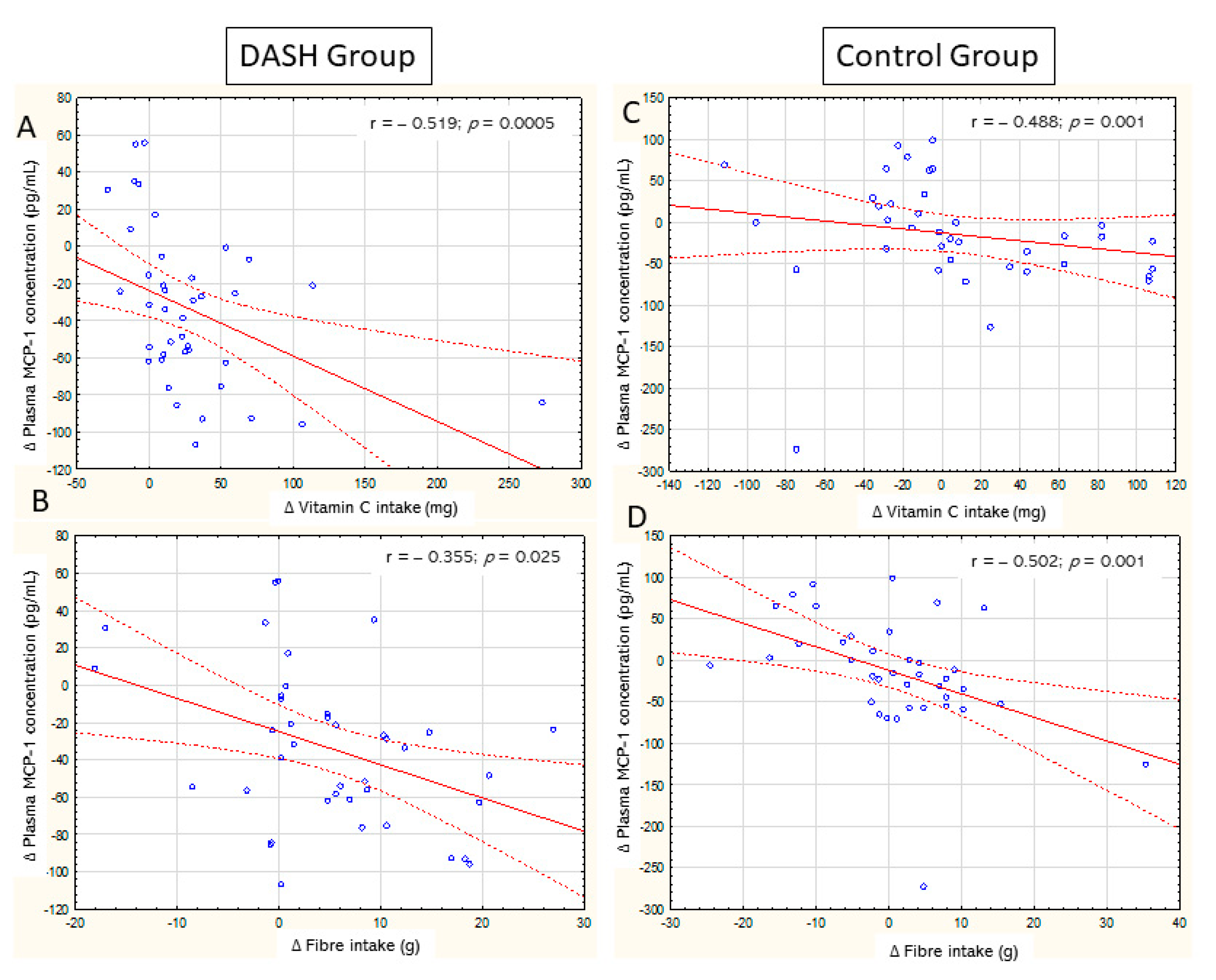 Nutrients 13 03047 g003