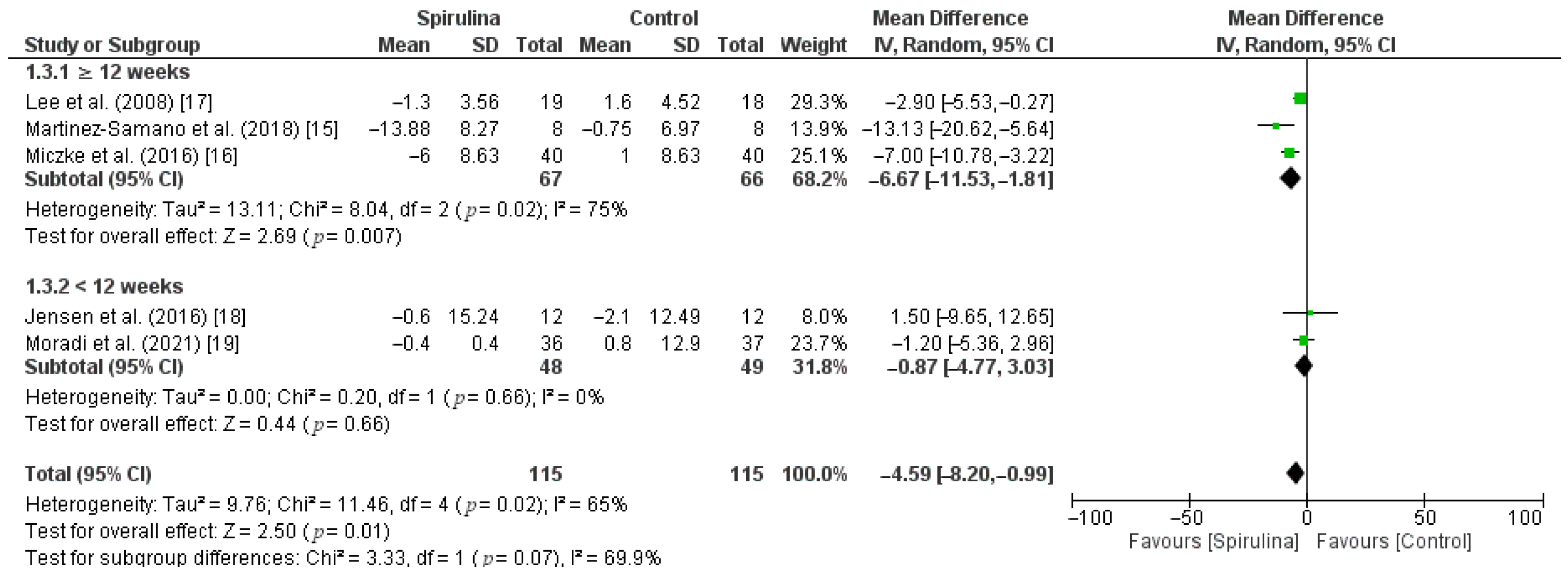 Nutrients 13 03054 g005