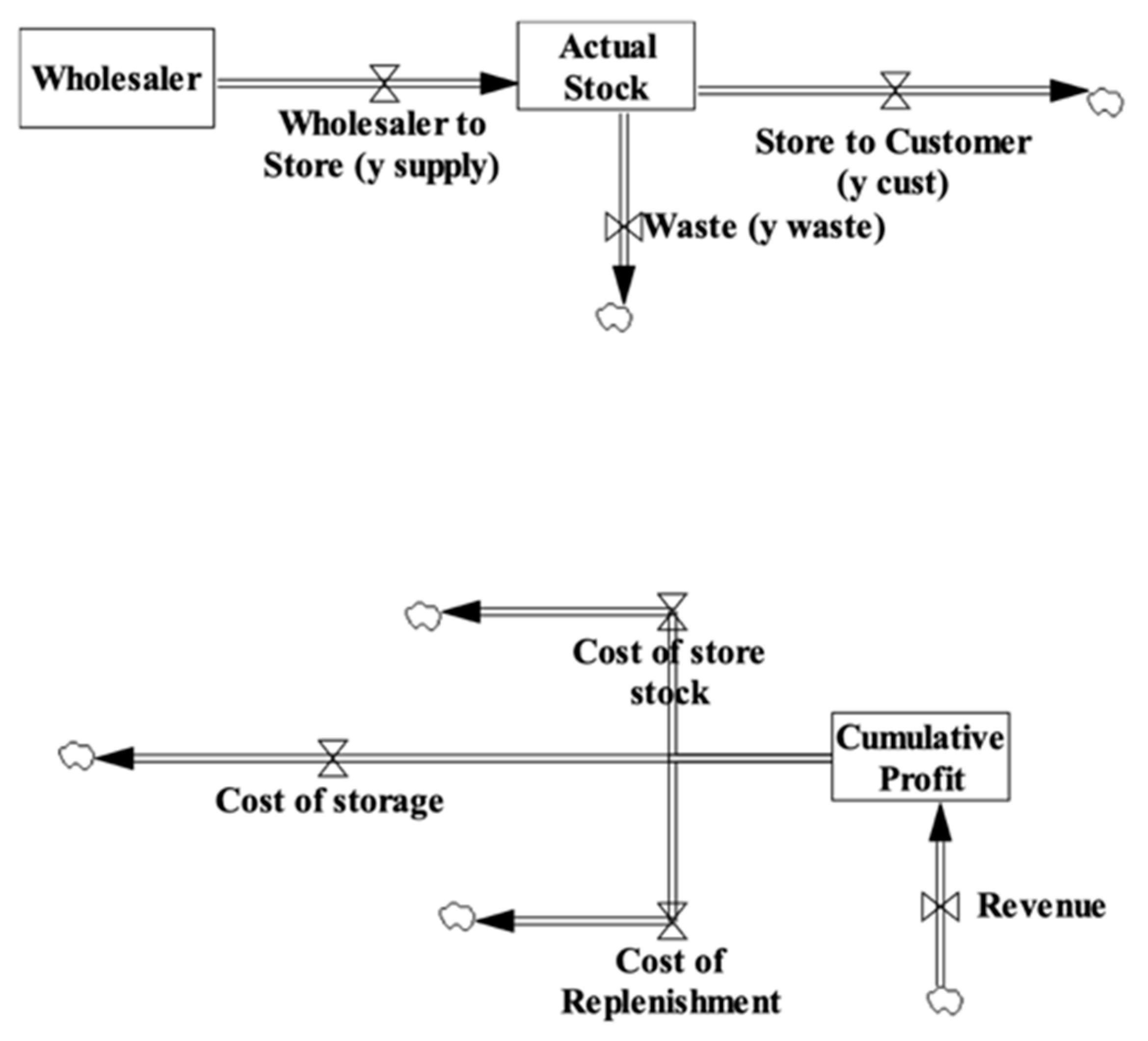 Nutrients 13 03055 g001
