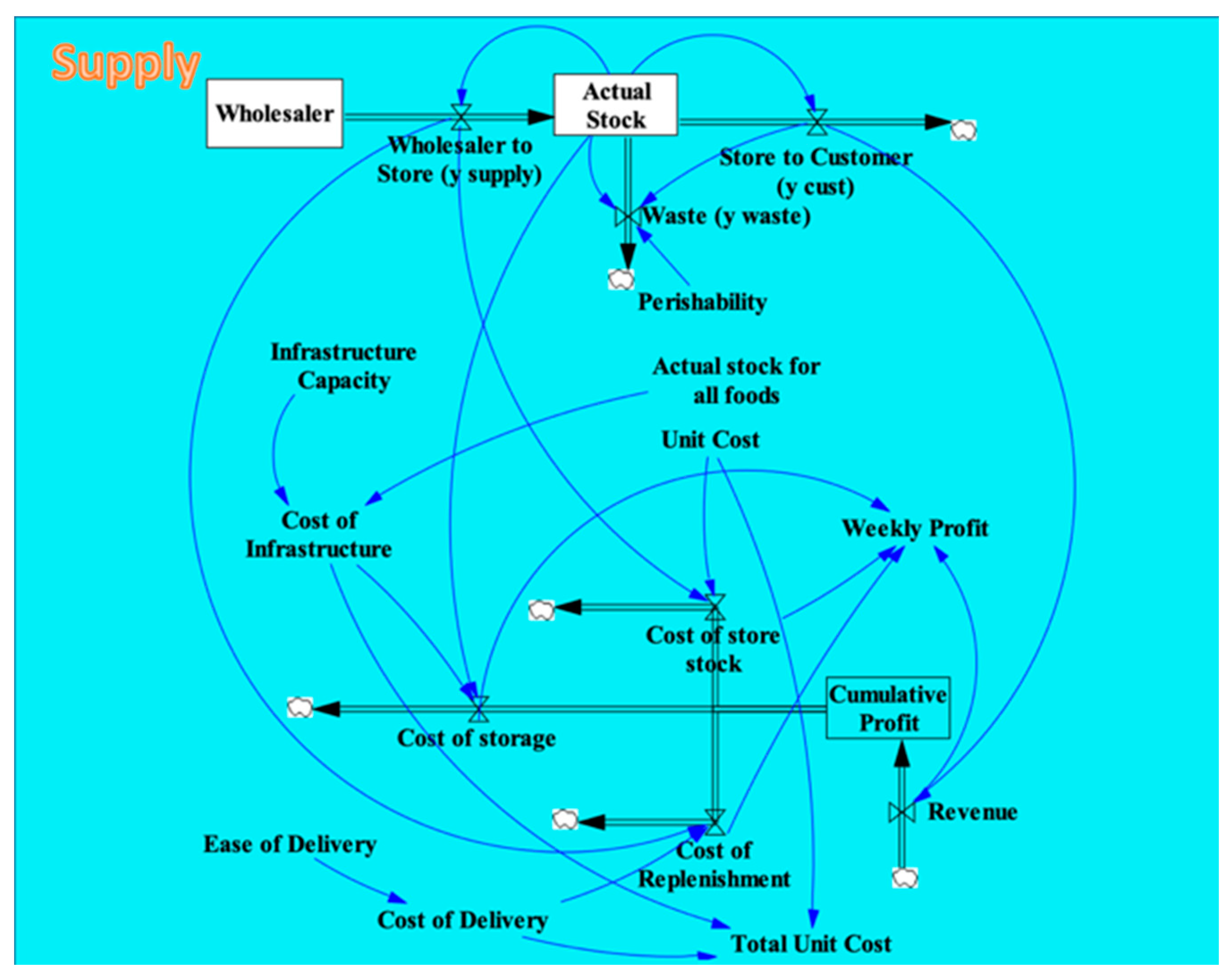 Nutrients 13 03055 g002
