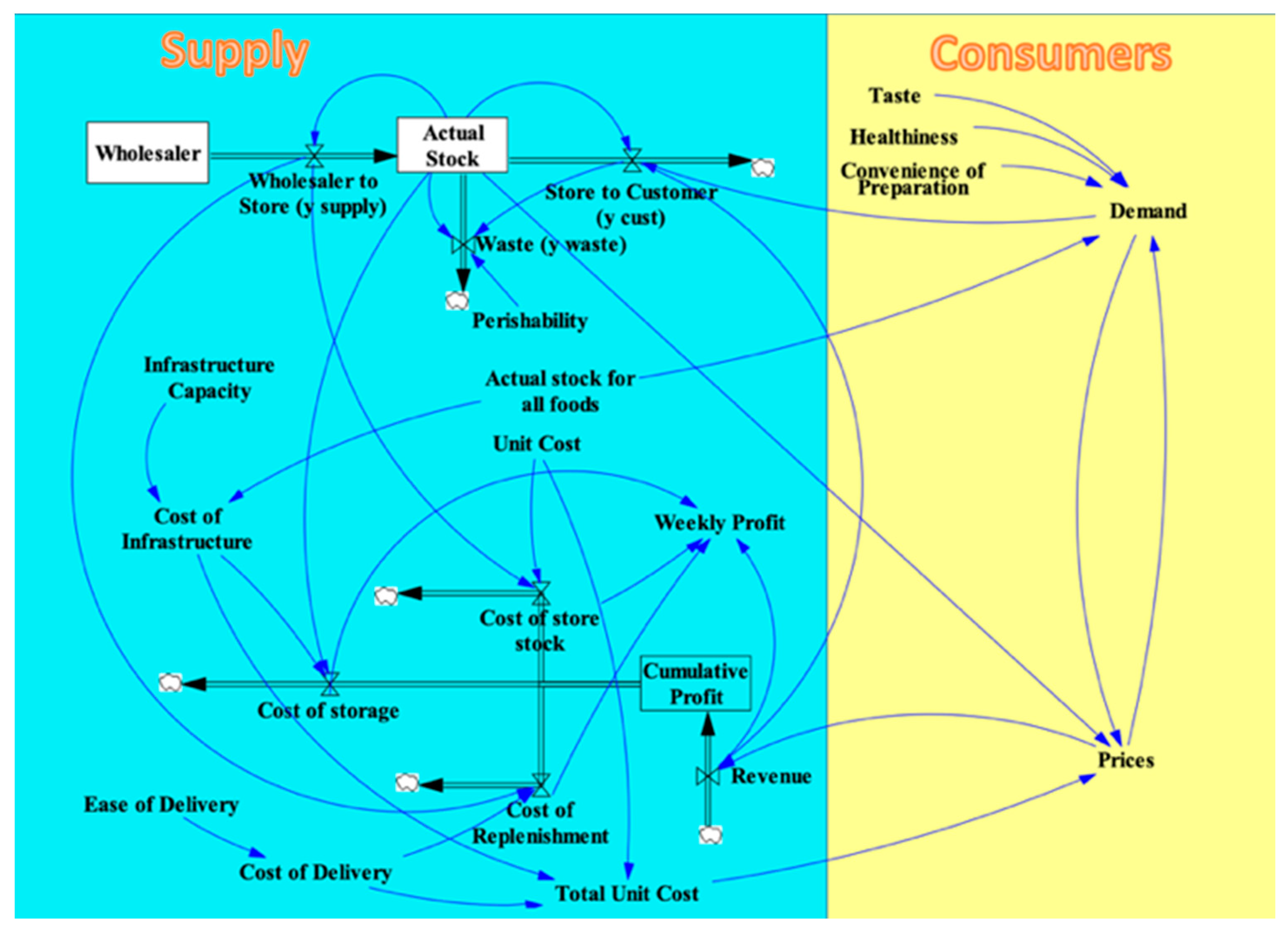 Nutrients 13 03055 g003