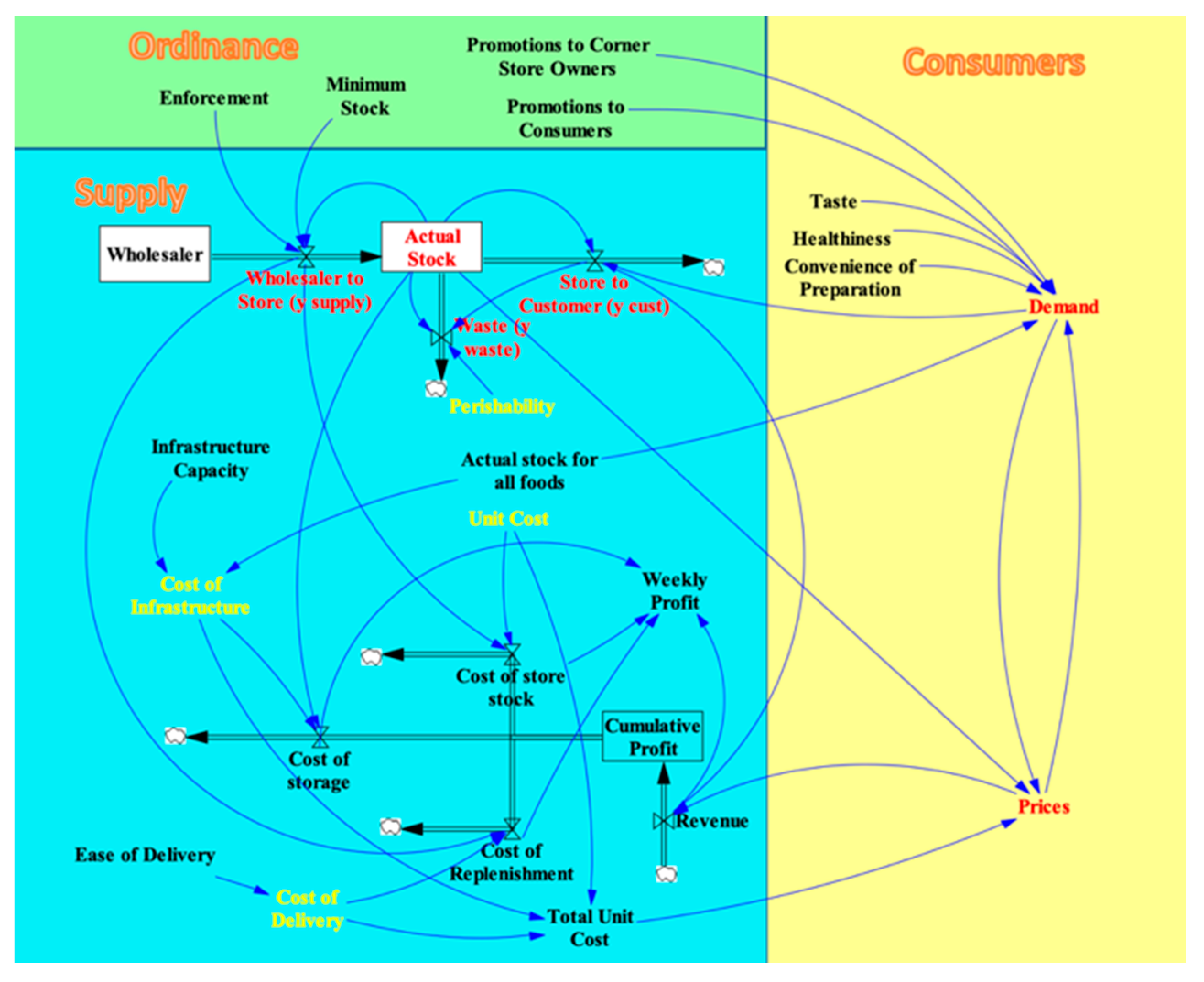 Nutrients 13 03055 g004