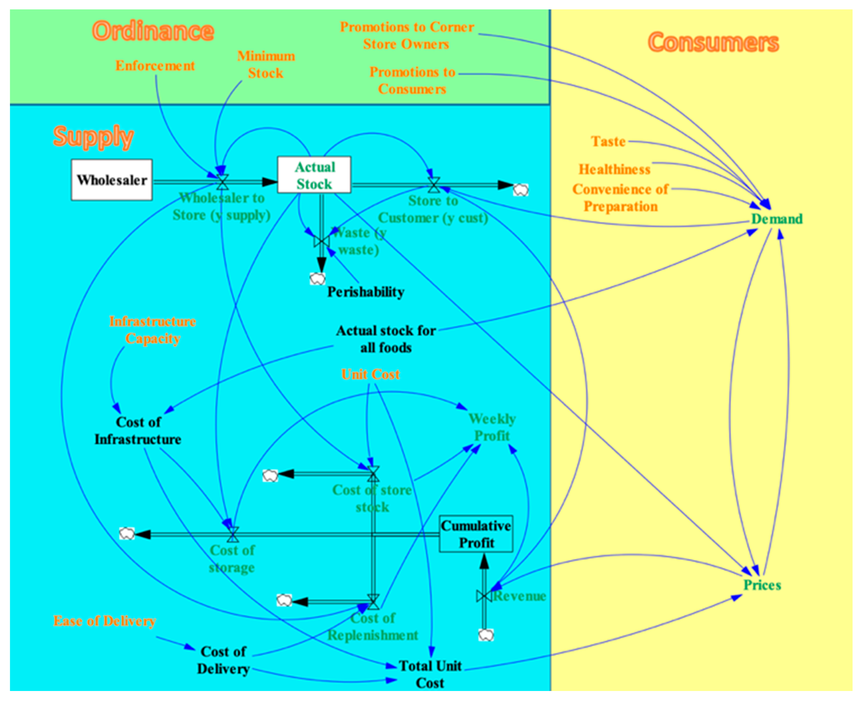 Nutrients 13 03055 g005