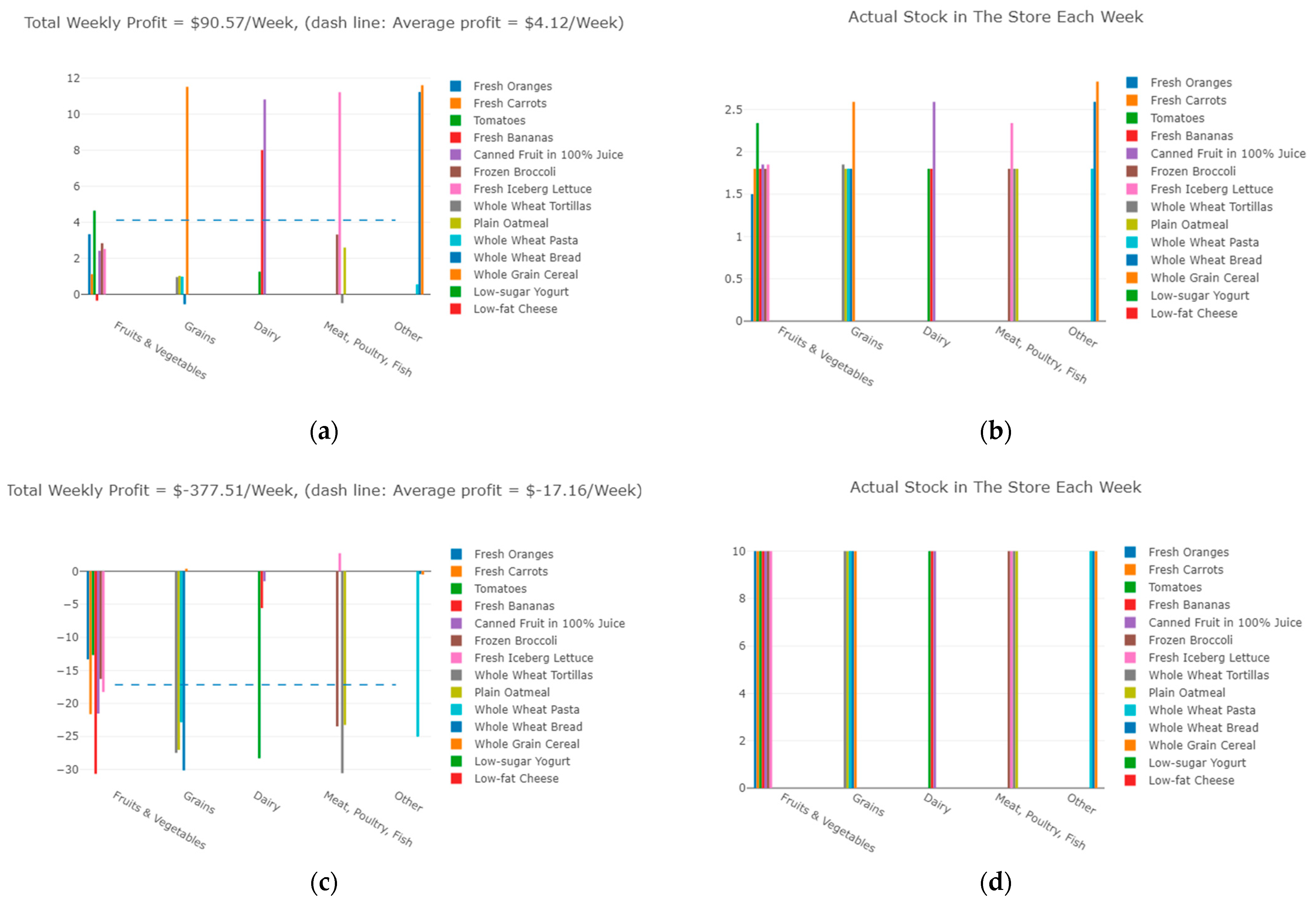 Nutrients 13 03055 g007a