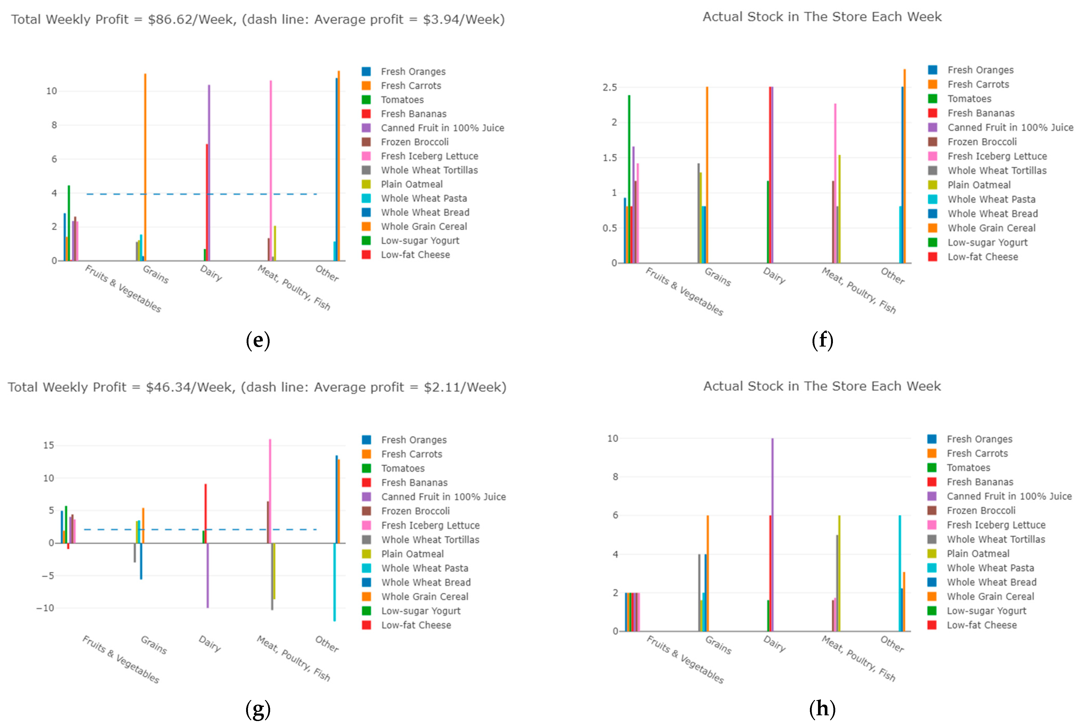 Nutrients 13 03055 g007b