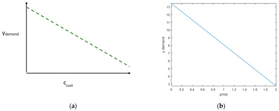Nutrients 13 03055 g0a1 550