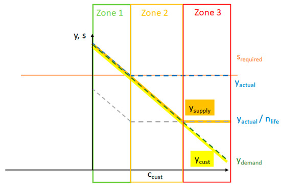 Nutrients 13 03055 g0a2 550