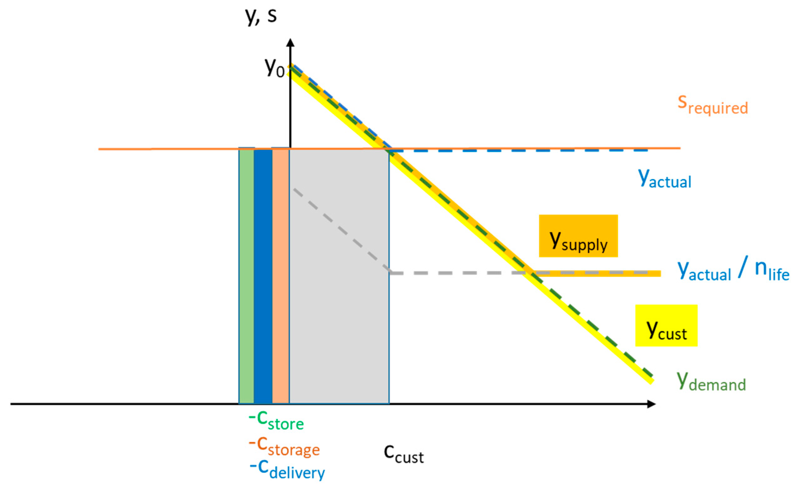 Nutrients 13 03055 g0a3