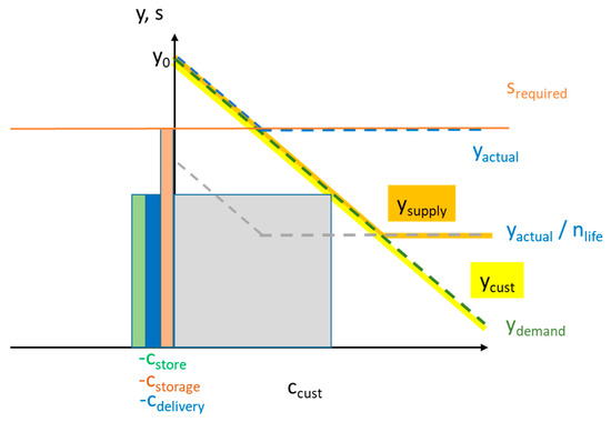 Nutrients 13 03055 g0a4 550