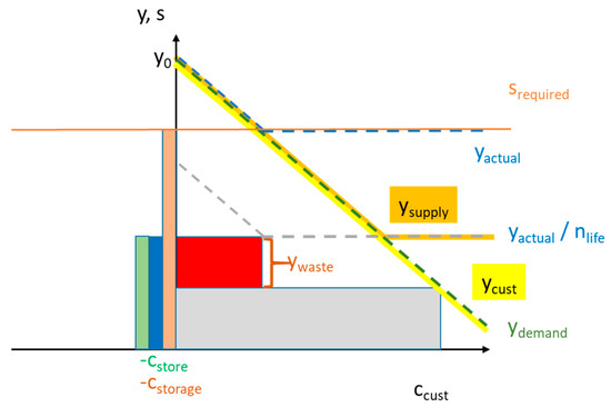 Nutrients 13 03055 g0a5 550