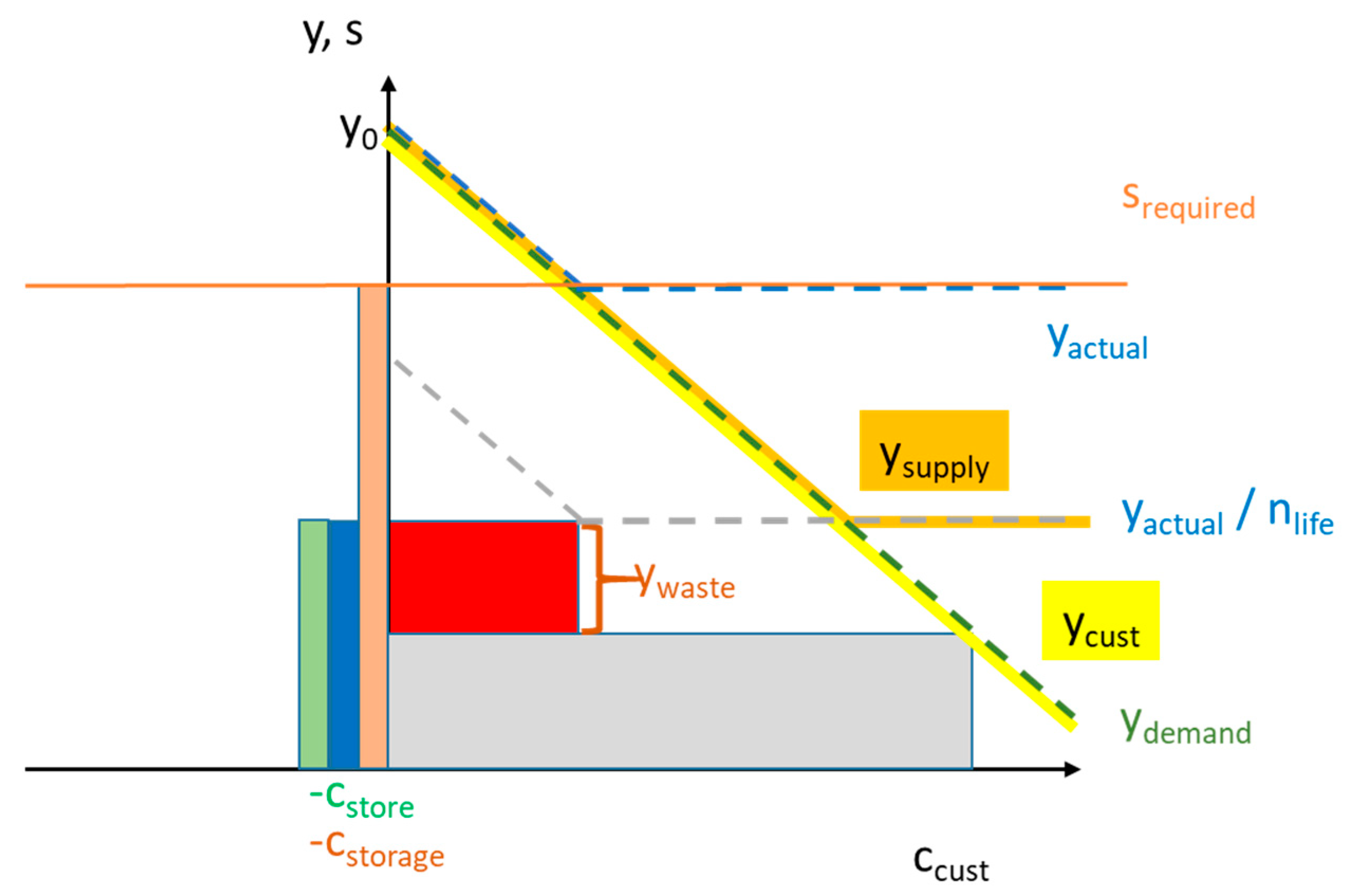 Nutrients 13 03055 g0a5