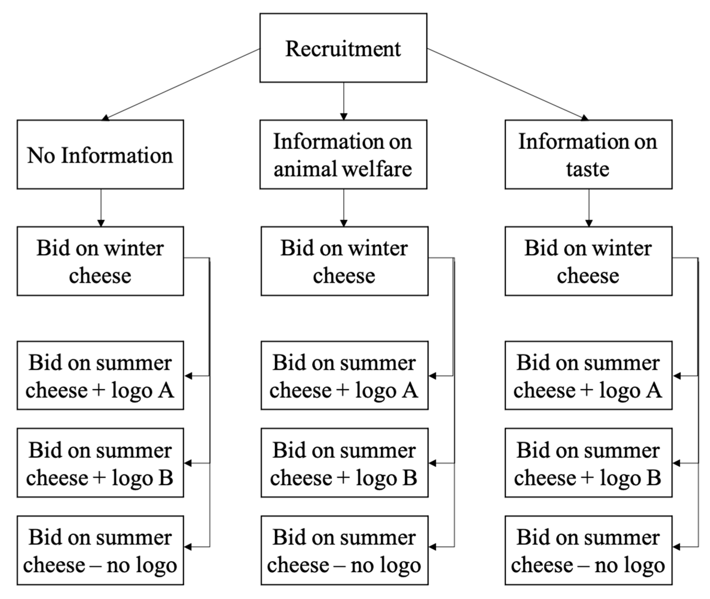 Nutrients 13 03063 g002