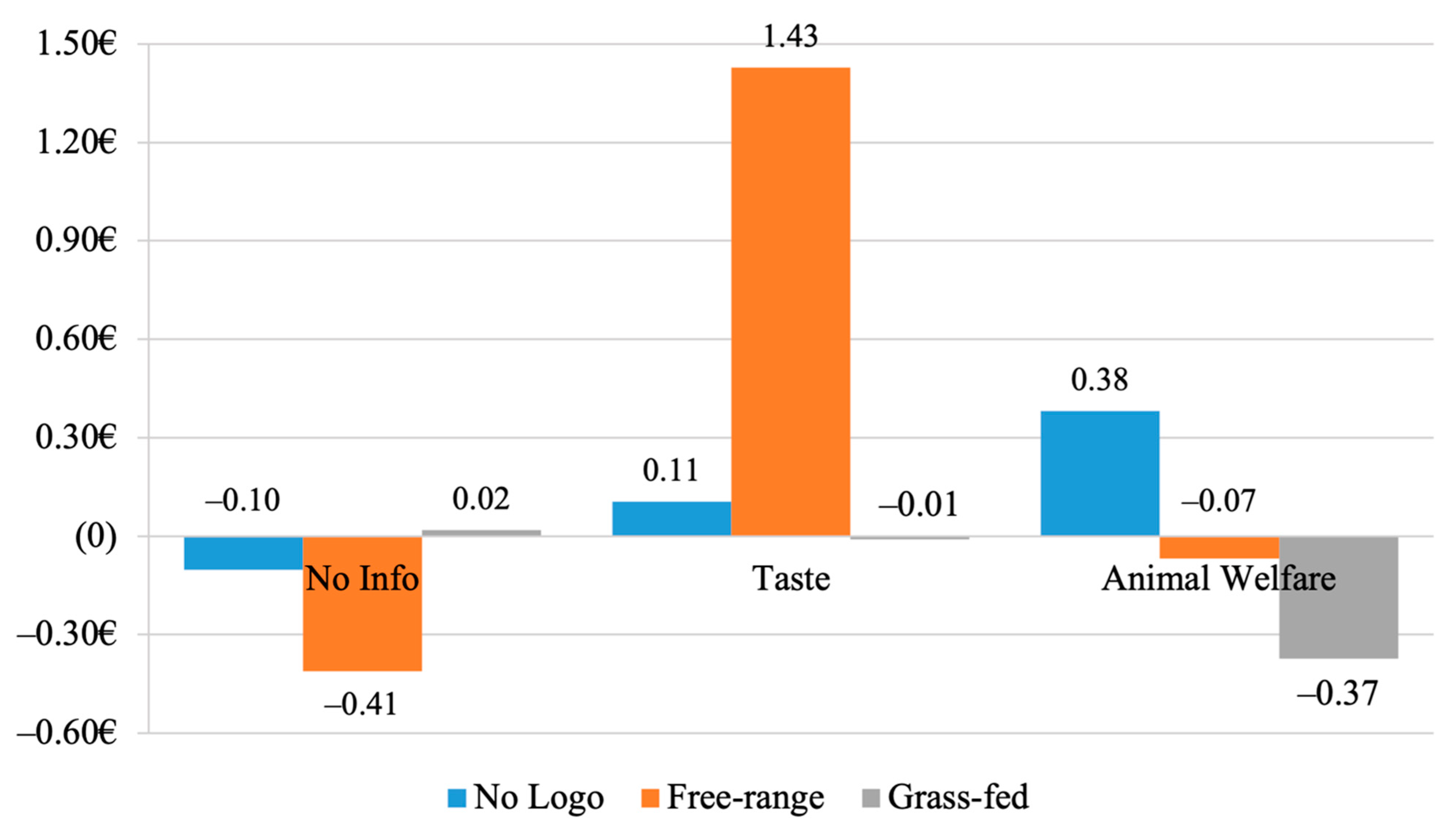 Nutrients 13 03063 g003