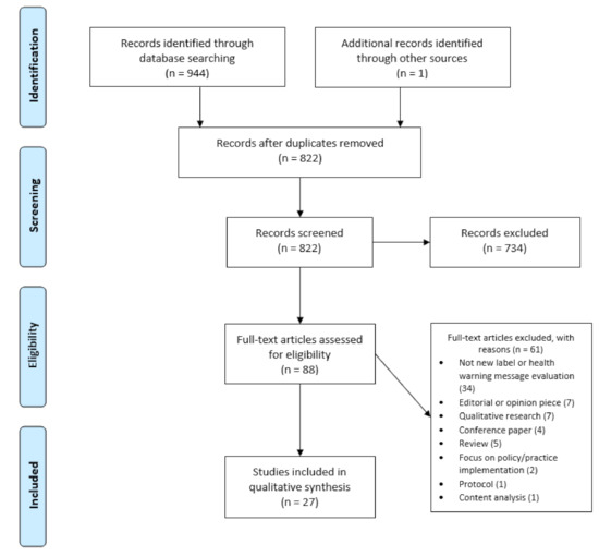 Nutrients 13 03065 g0a1
