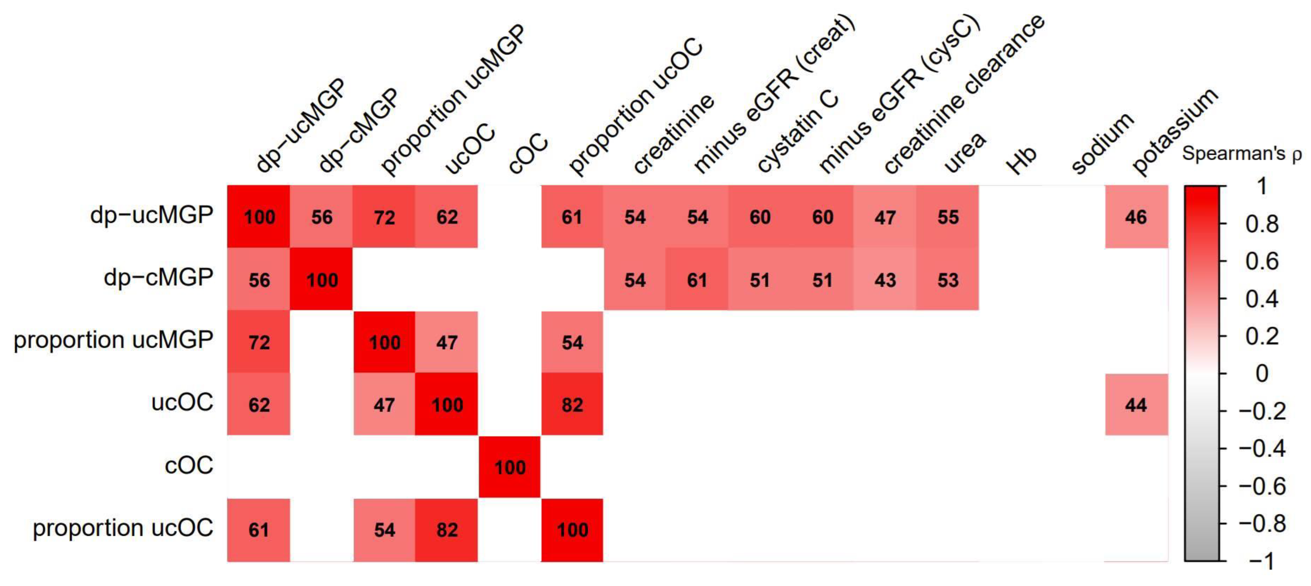 Nutrients 13 03069 g003