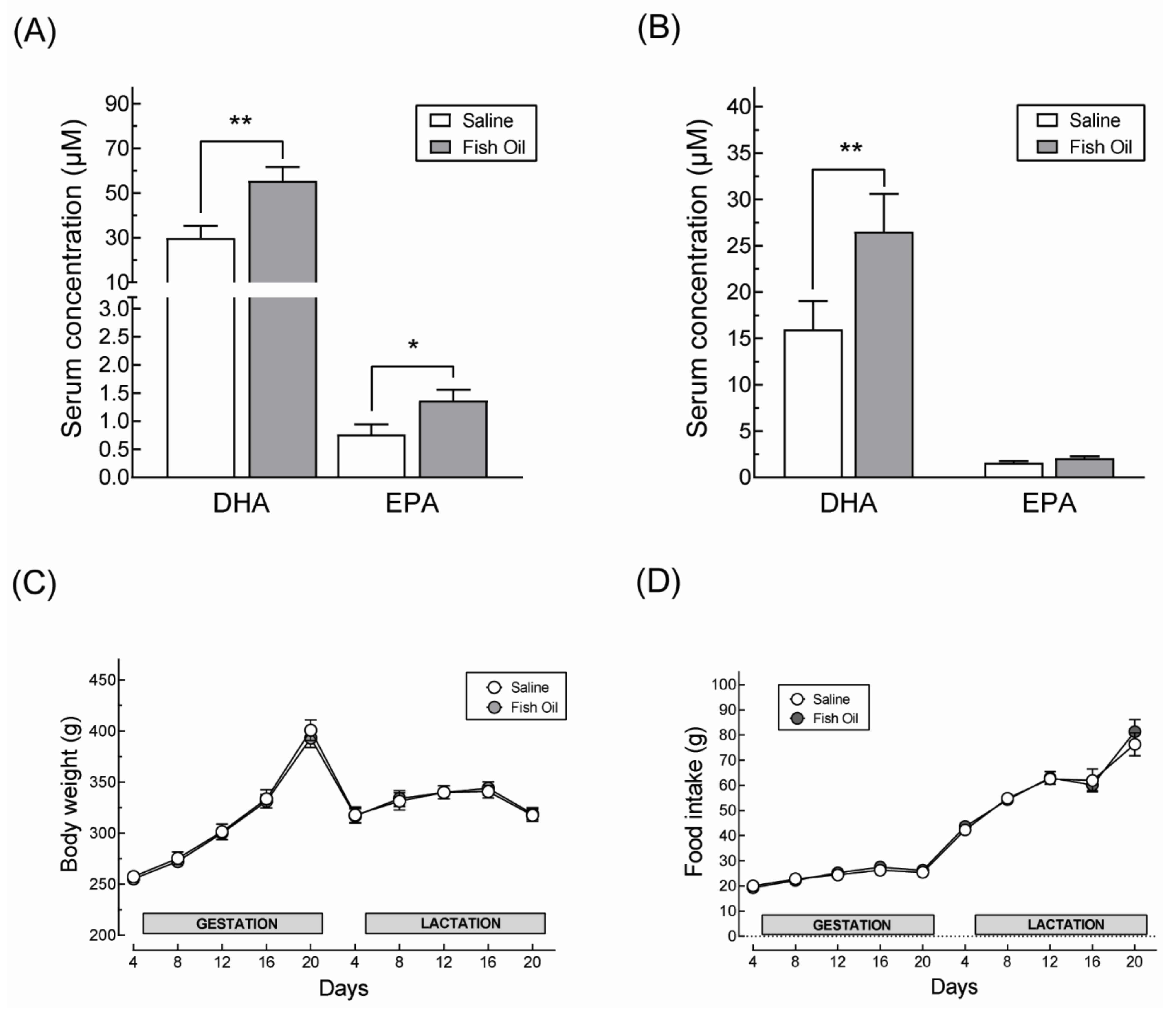 Nutrients 13 03075 g002