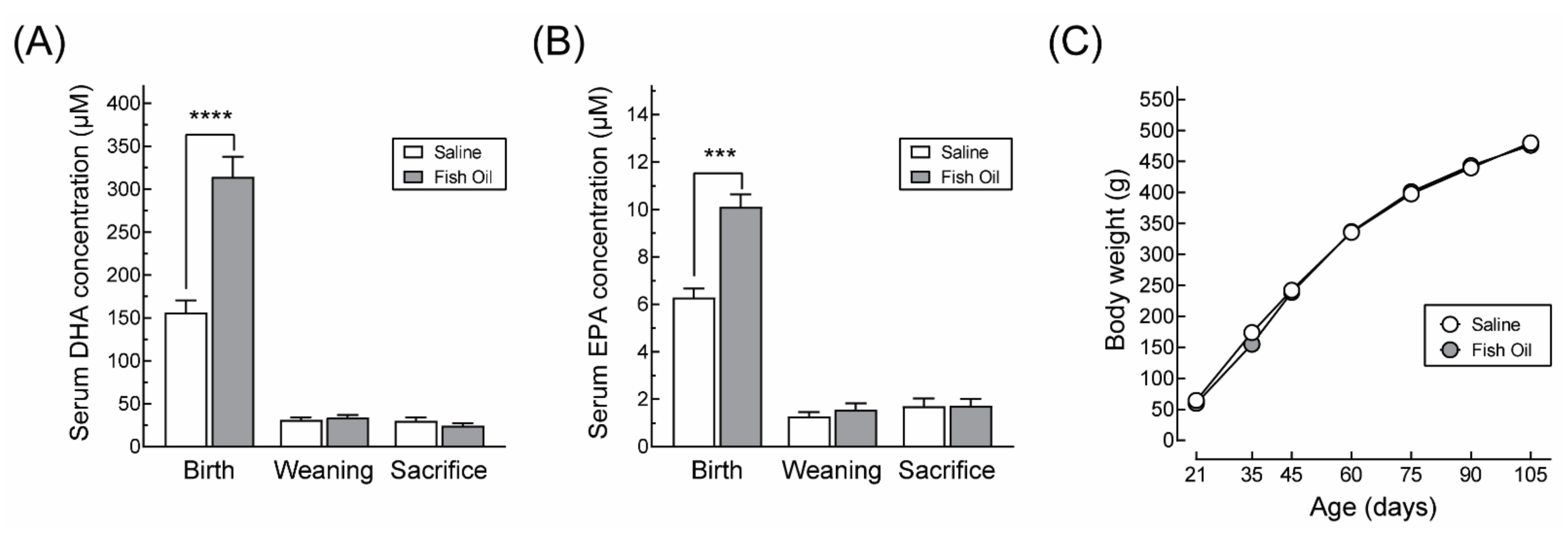 Nutrients 13 03075 g003