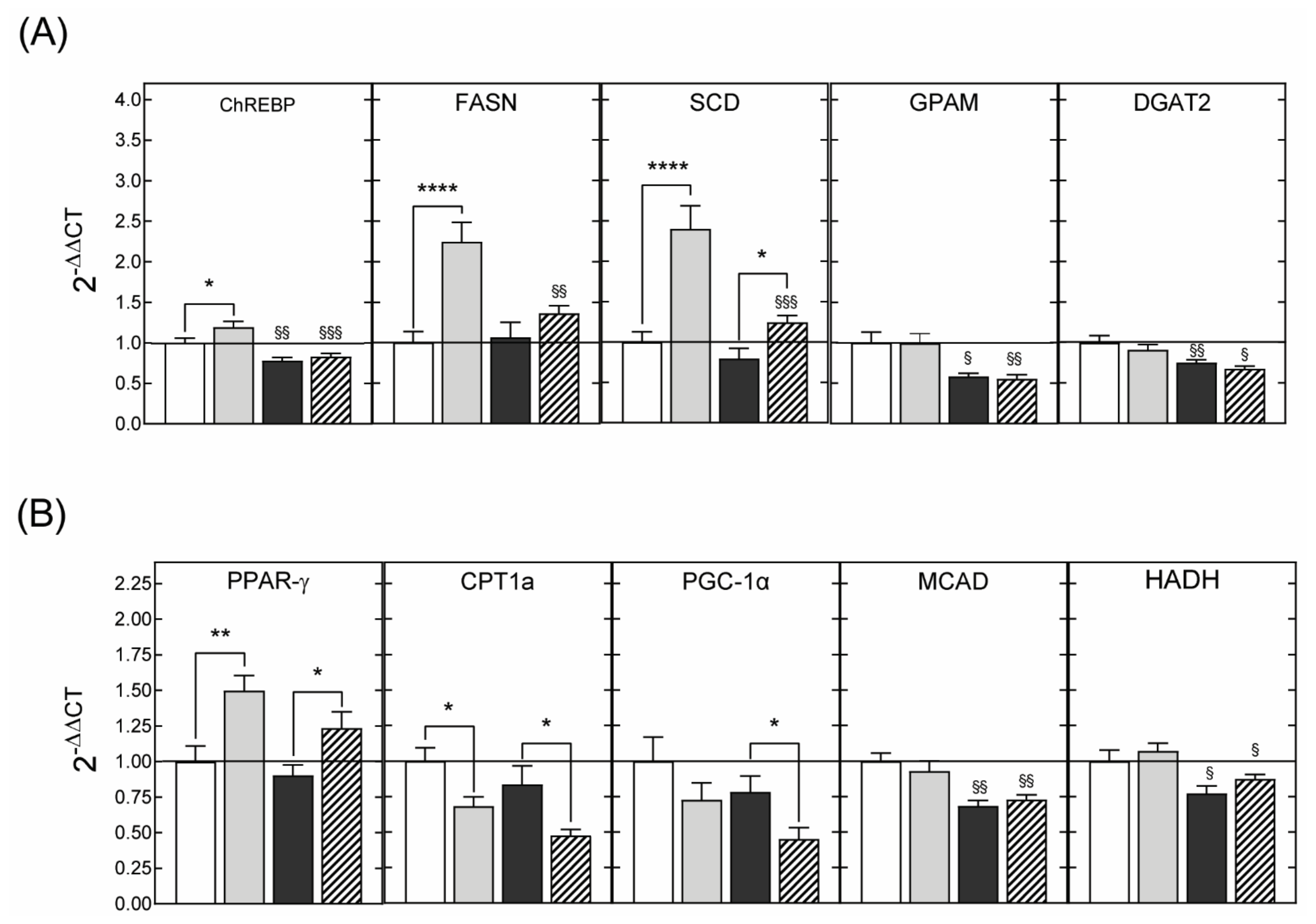 Nutrients 13 03075 g006