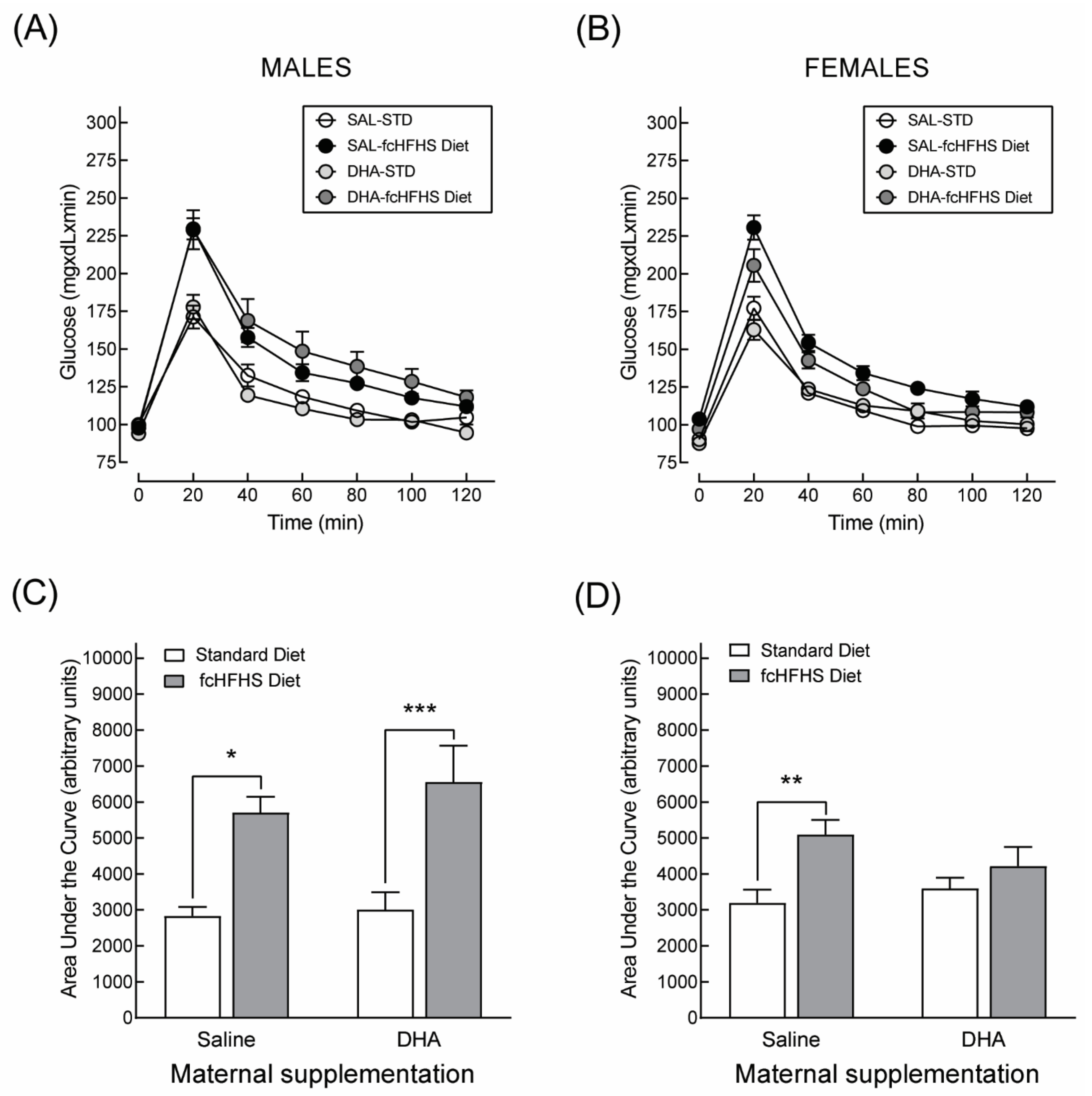 Nutrients 13 03075 g007