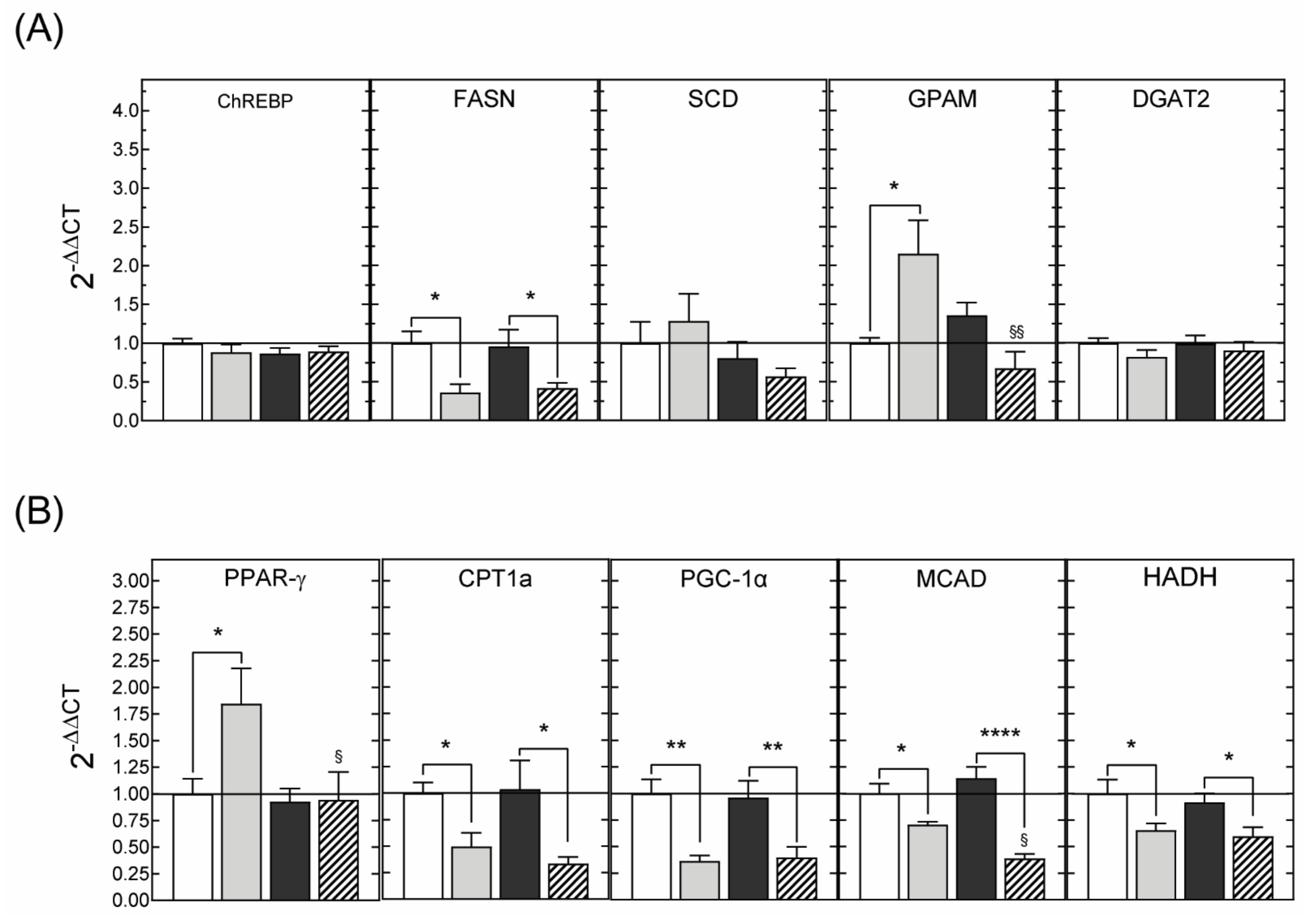 Nutrients 13 03075 g009