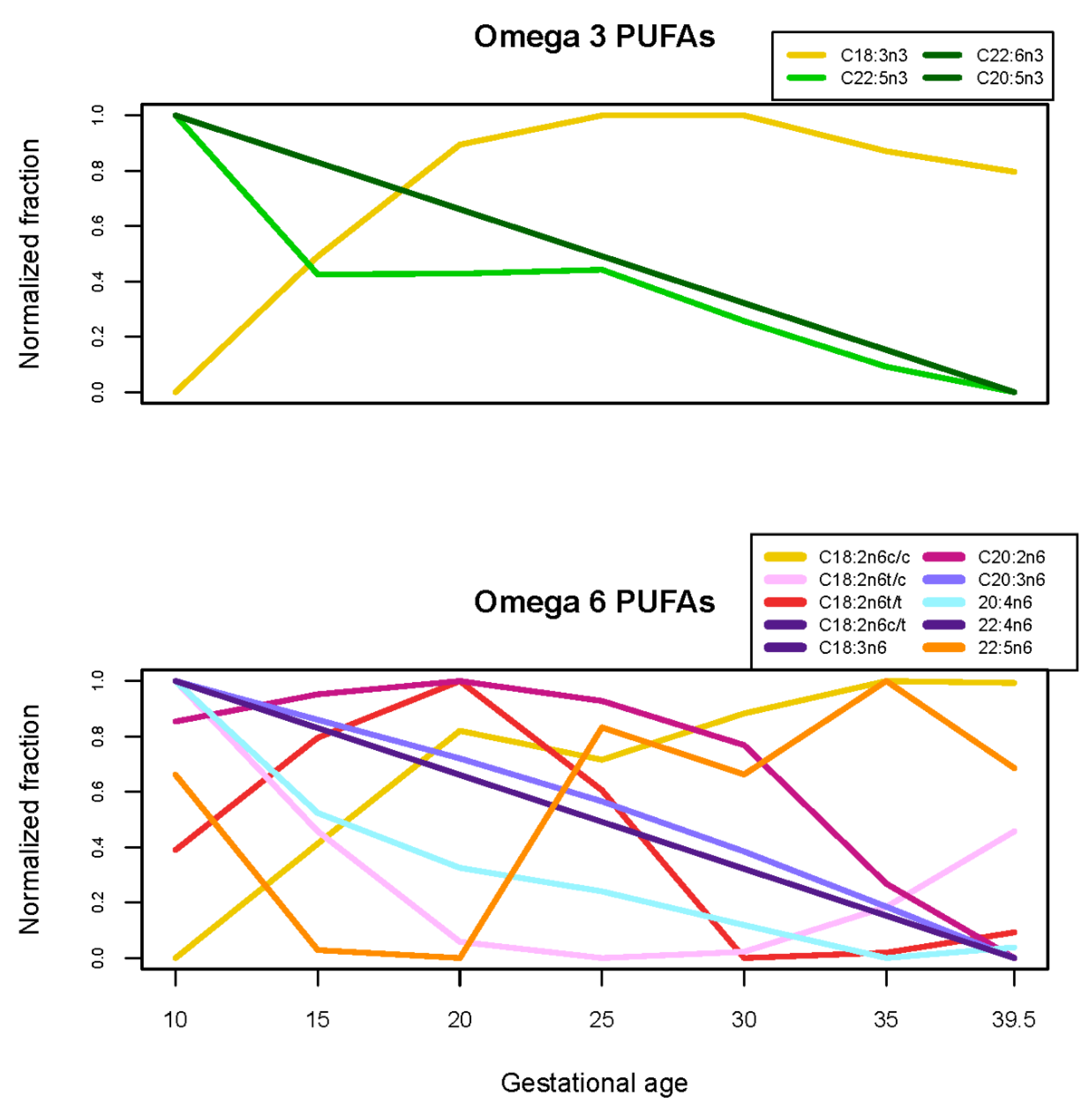 Nutrients 13 03080 g002