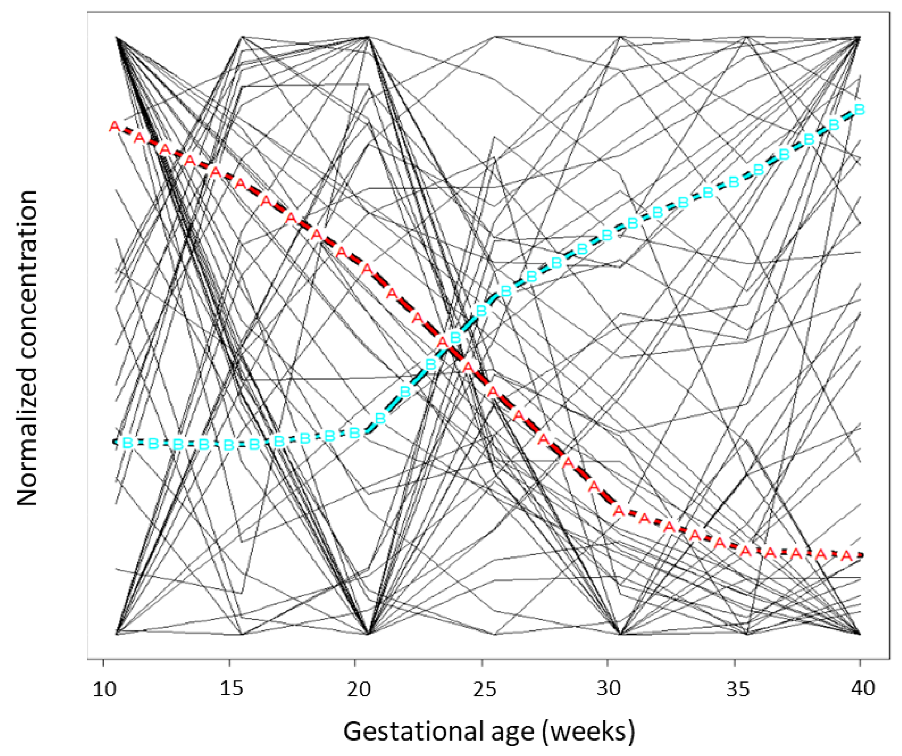 Nutrients 13 03080 g004