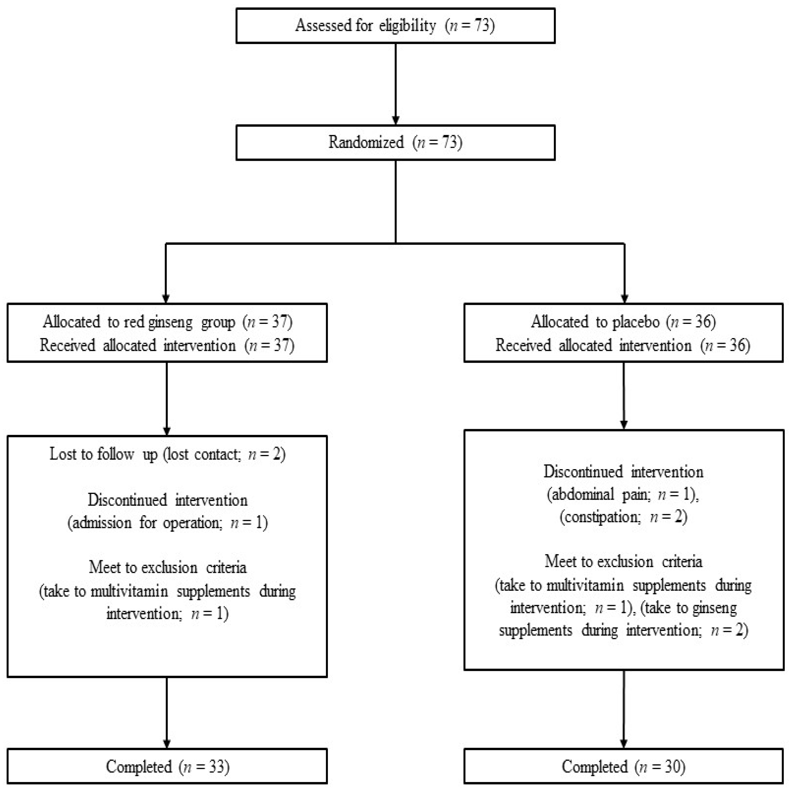 Nutrients 13 03090 g001