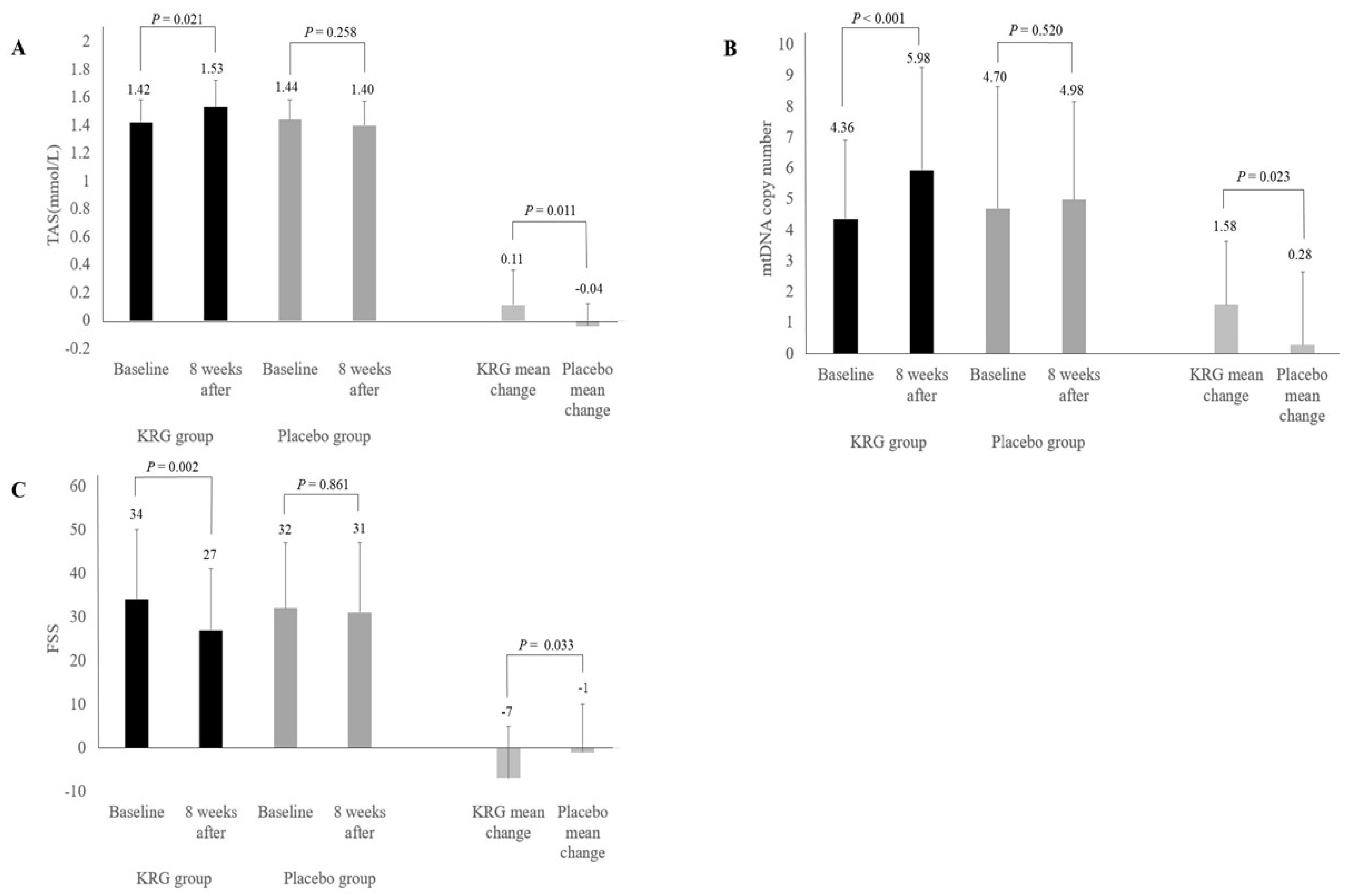 Nutrients 13 03090 g002