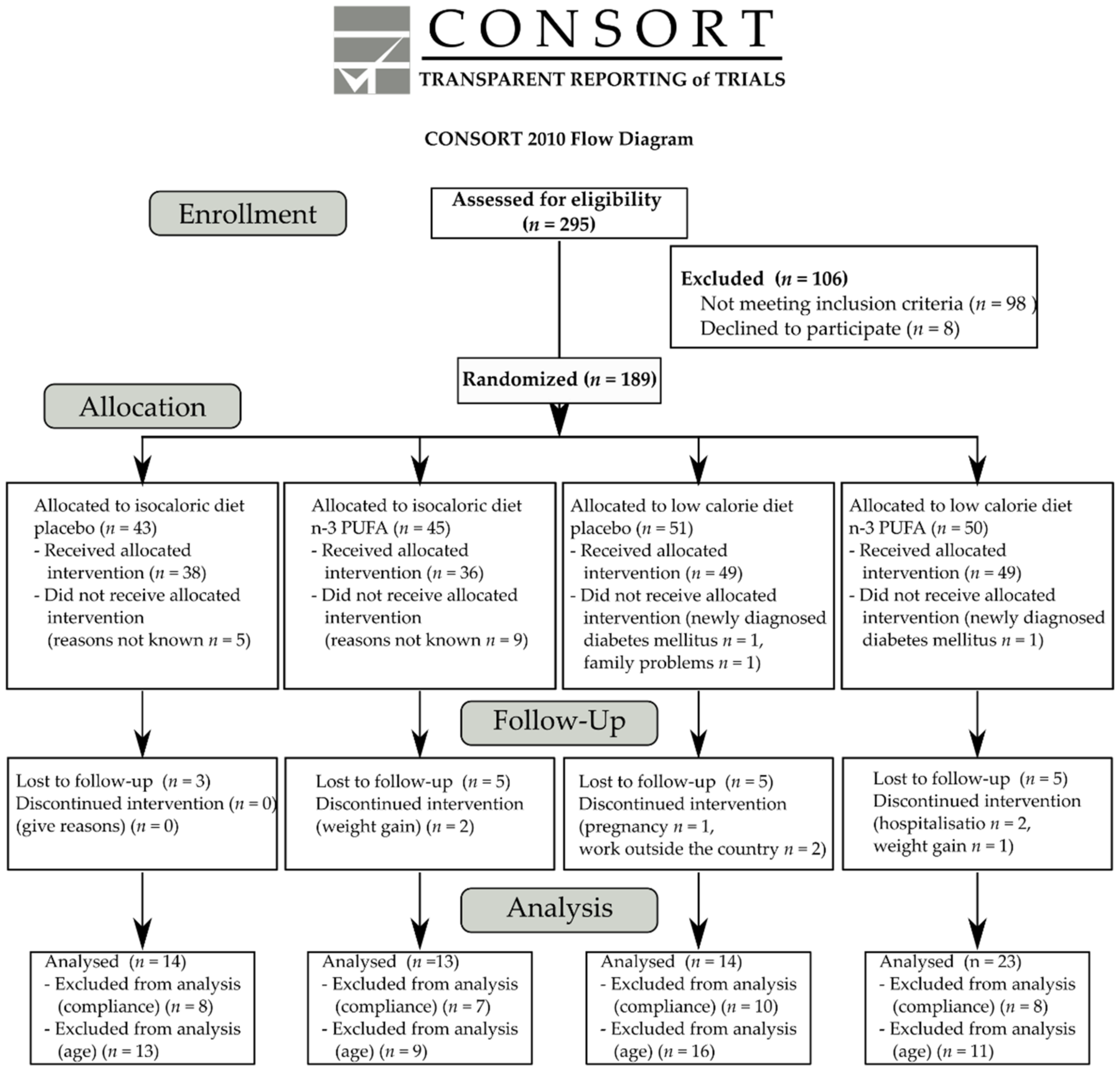 Nutrients 13 03096 g001