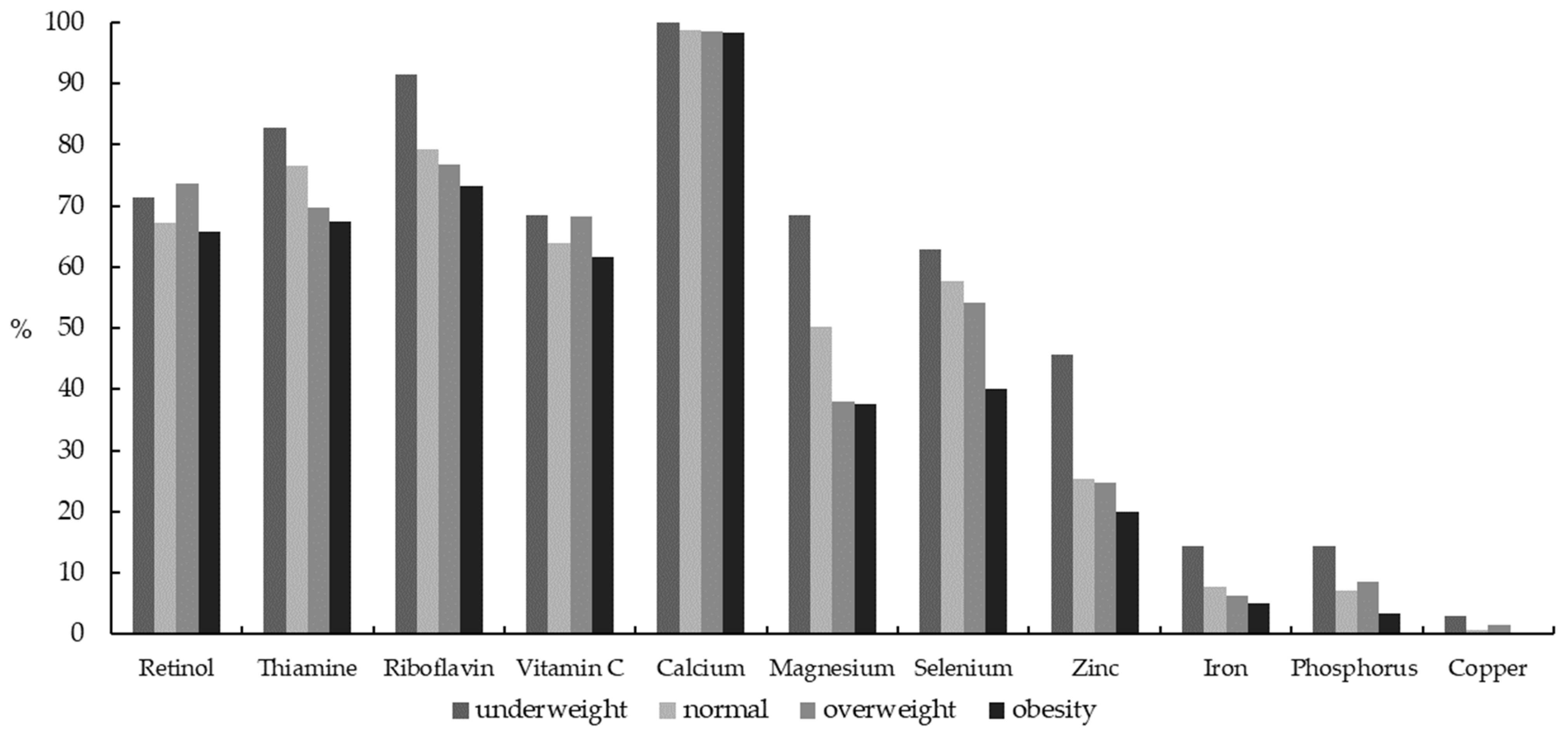 Nutrients 13 03097 g001